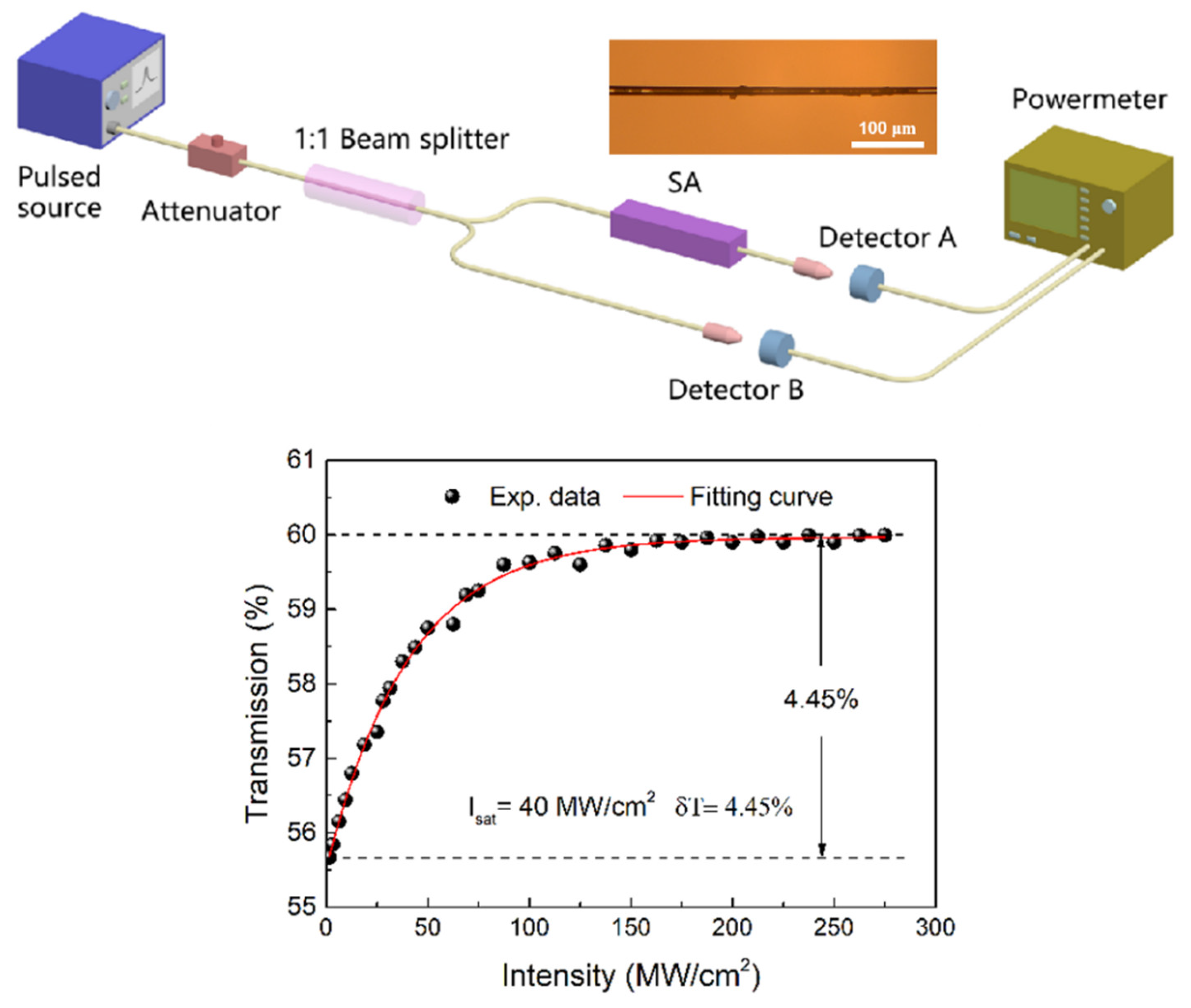 Multi-Pulse Bound Soliton Fiber Laser Based on MoTe2 Saturable Absorber