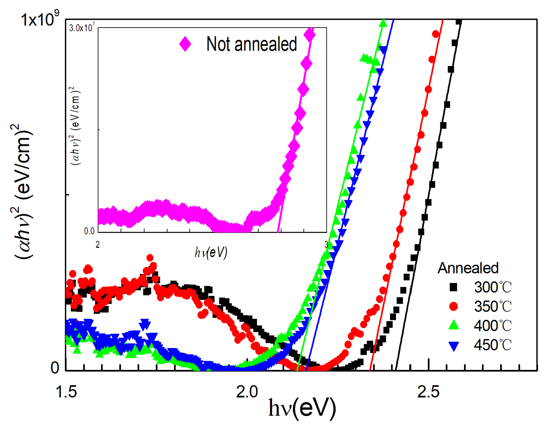 Nanomaterials 13 00178 g002