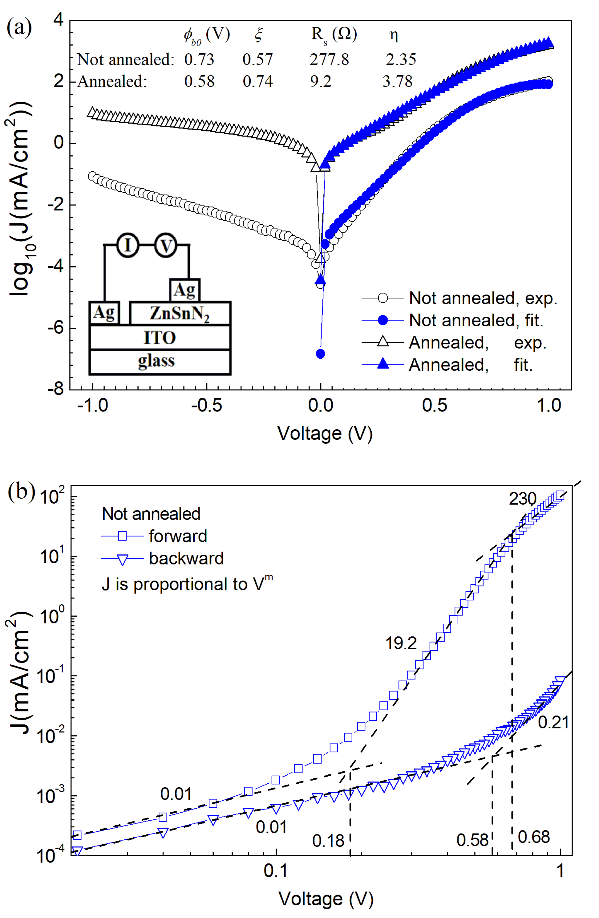 Nanomaterials 13 00178 g006a
