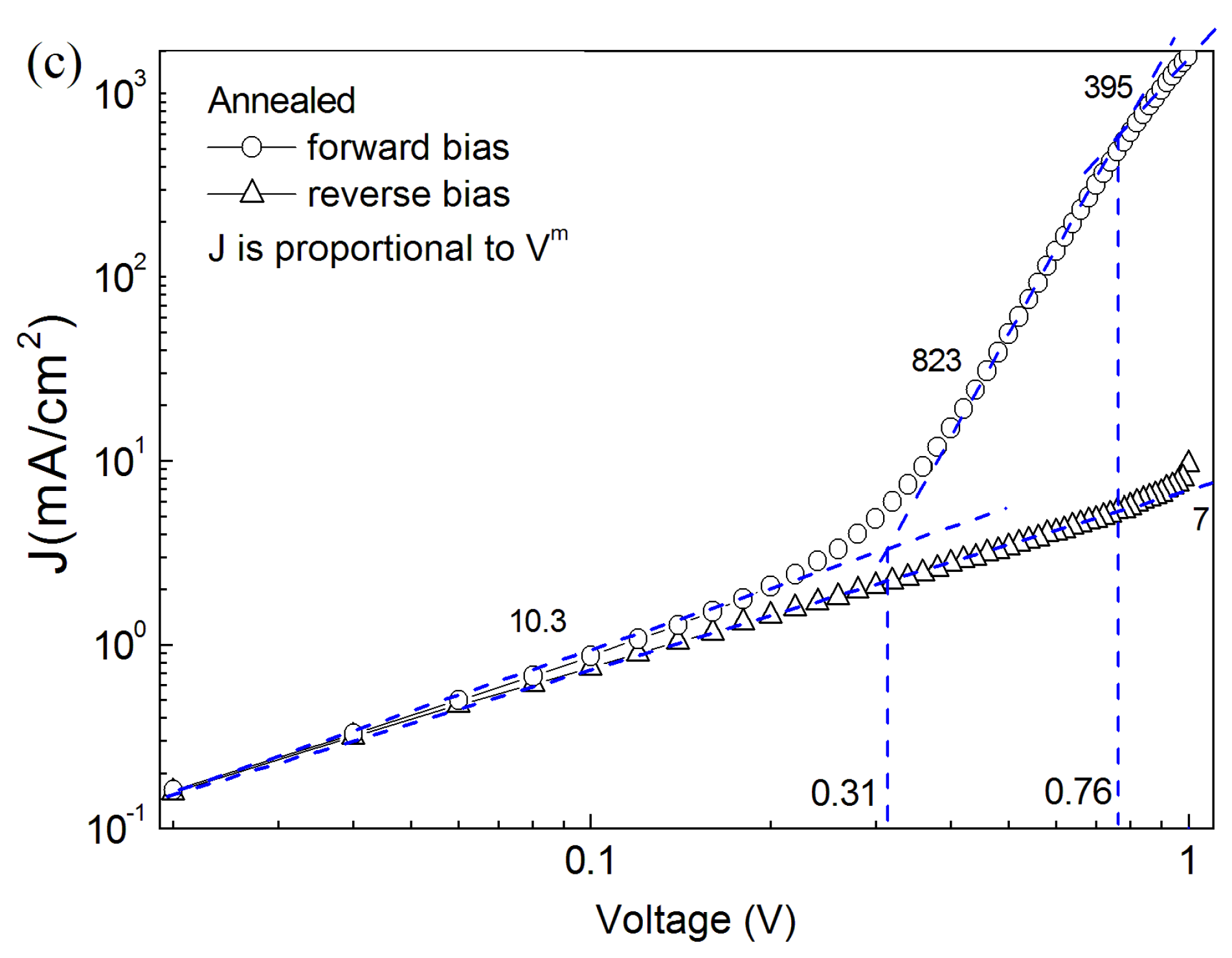 Nanomaterials 13 00178 g006b