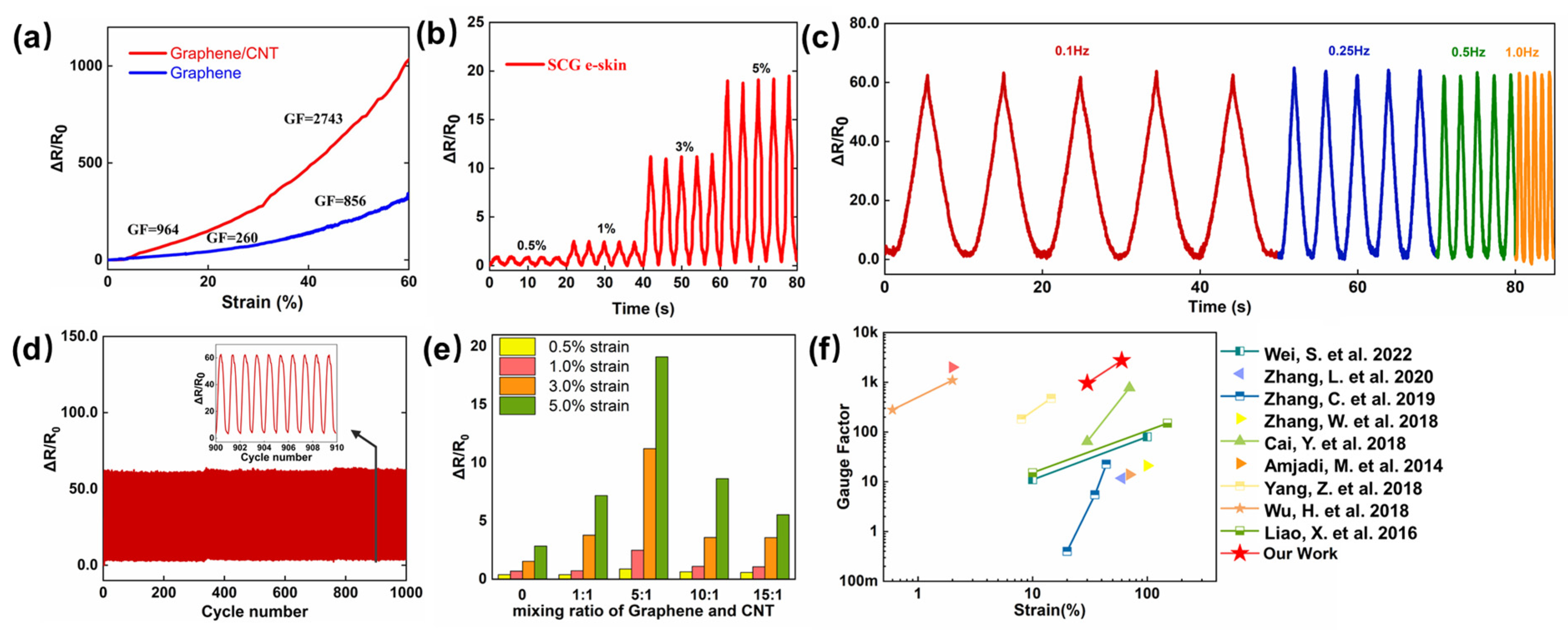Nanomaterials 13 00179 g002