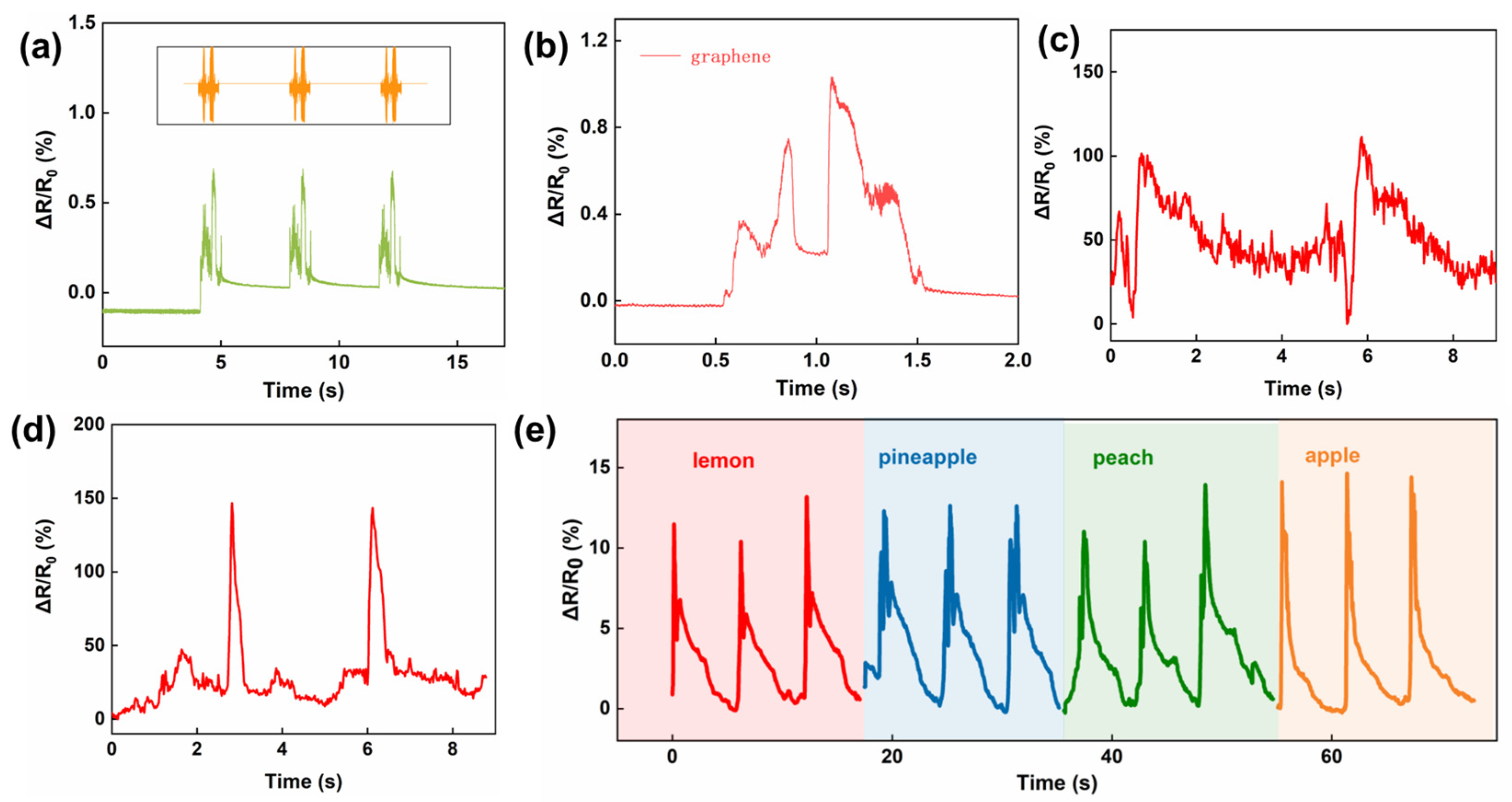 Nanomaterials 13 00179 g005