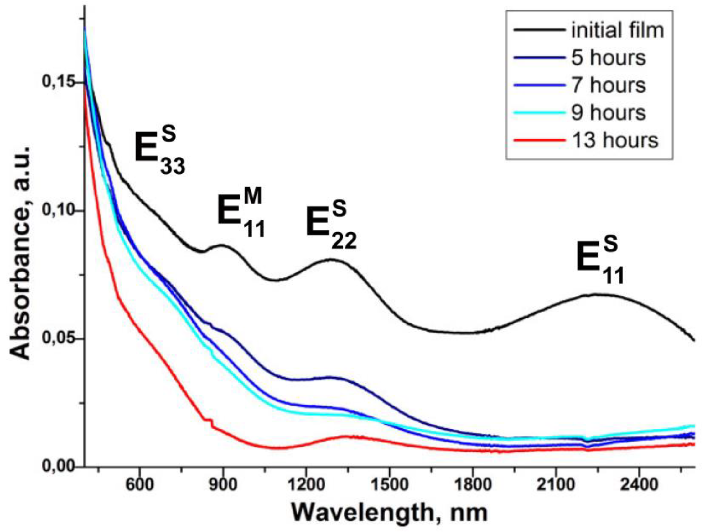 Nanomaterials 13 00180 g002 Nanomaterials 13 00180 g002