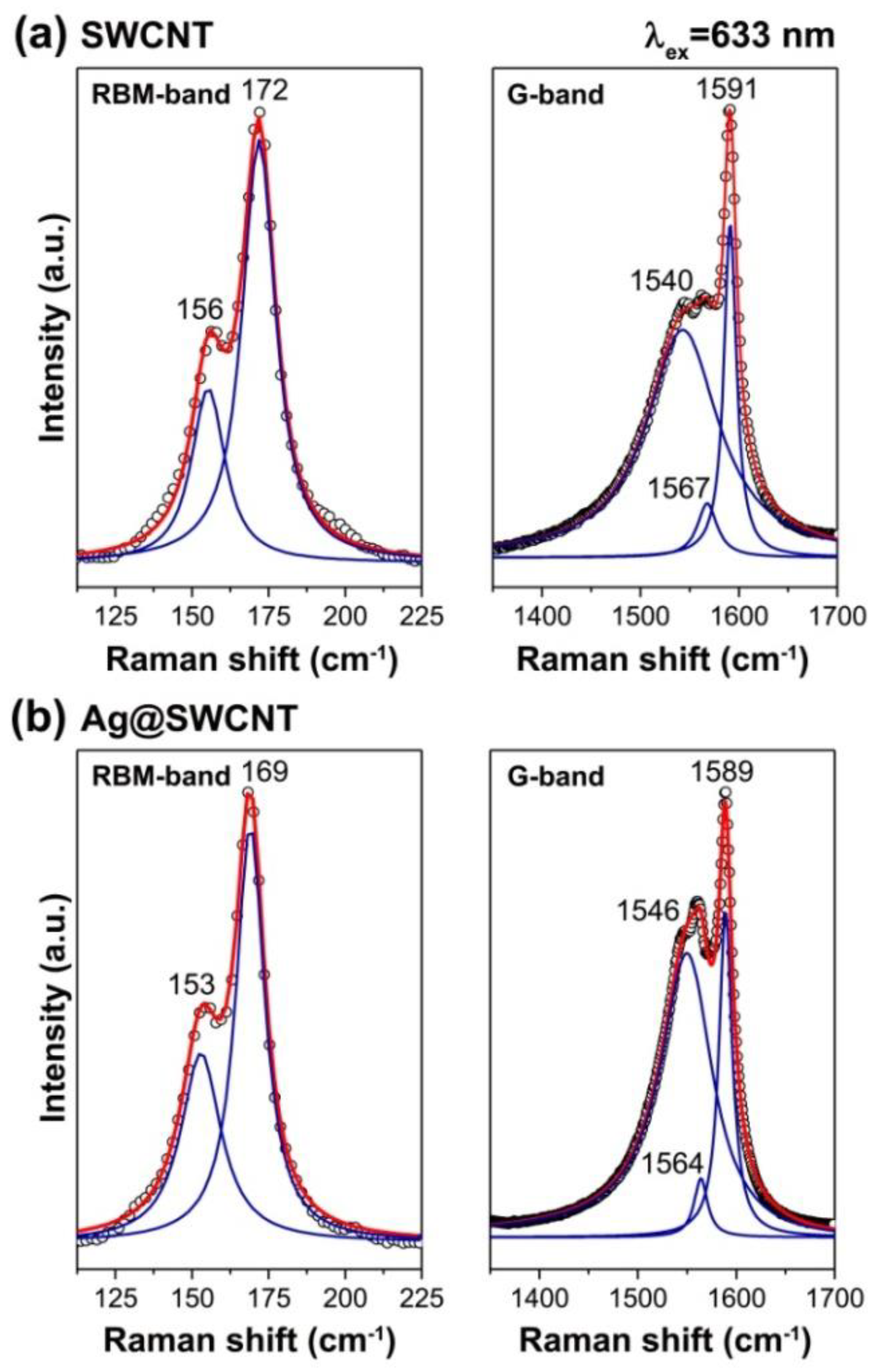Nanomaterials 13 00180 g003 Nanomaterials 13 00180 g003