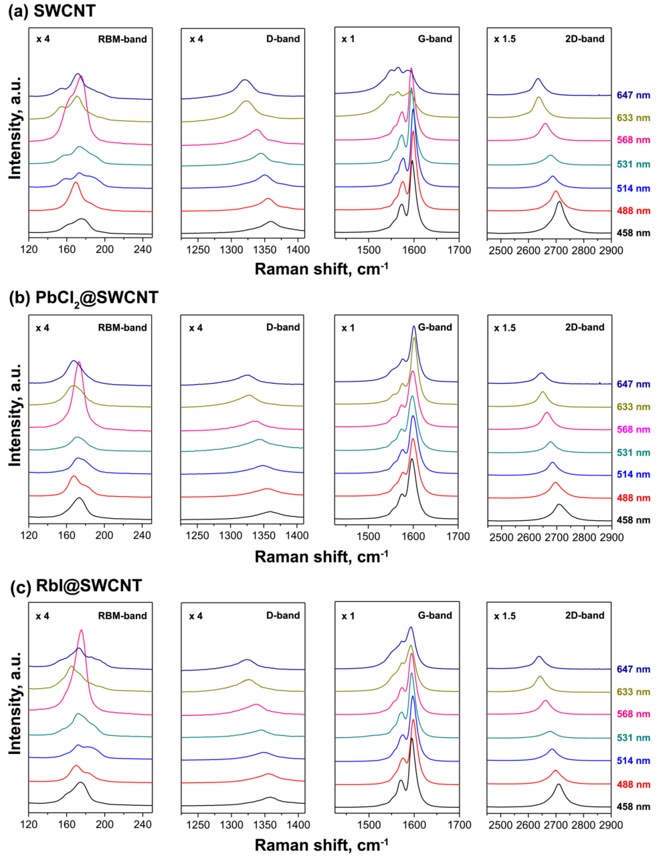 Nanomaterials 13 00180 g004 Nanomaterials 13 00180 g004