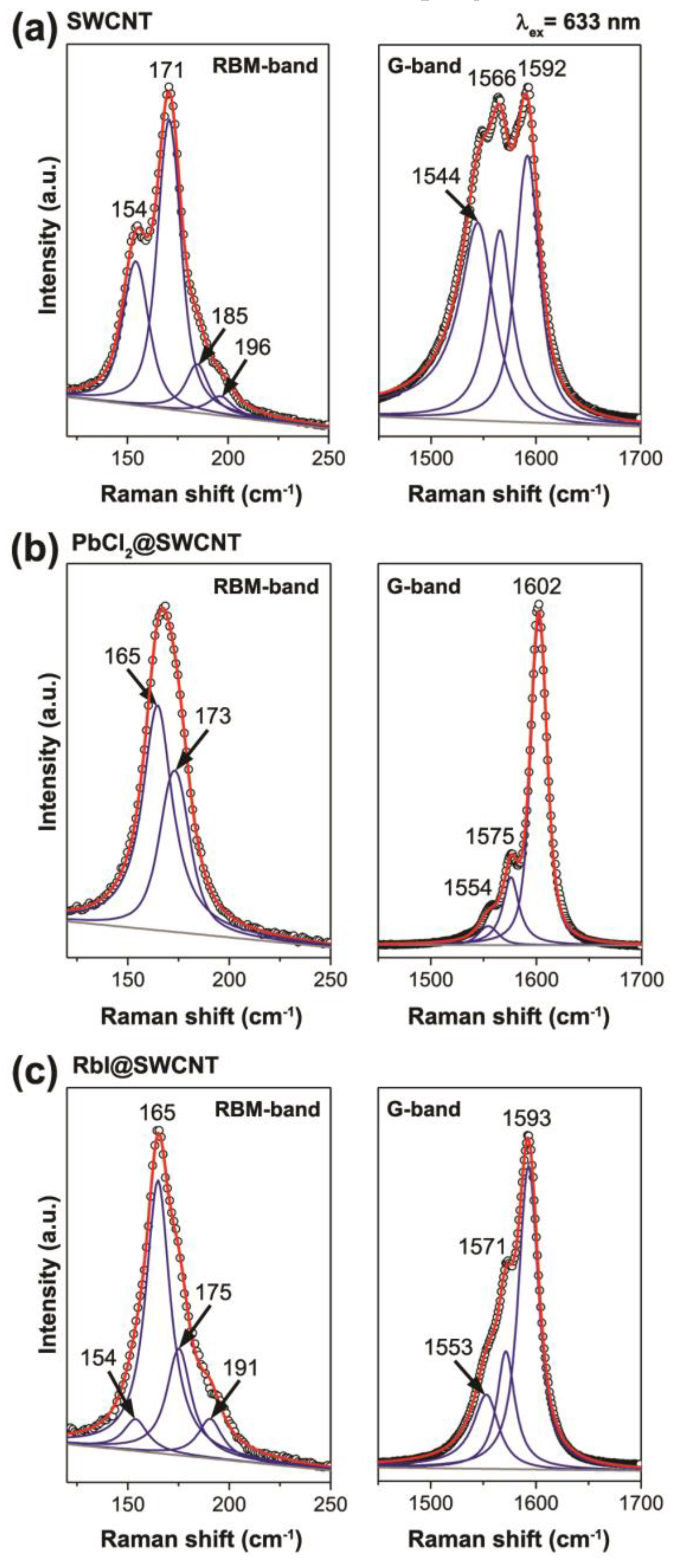 Nanomaterials 13 00180 g005 Nanomaterials 13 00180 g005