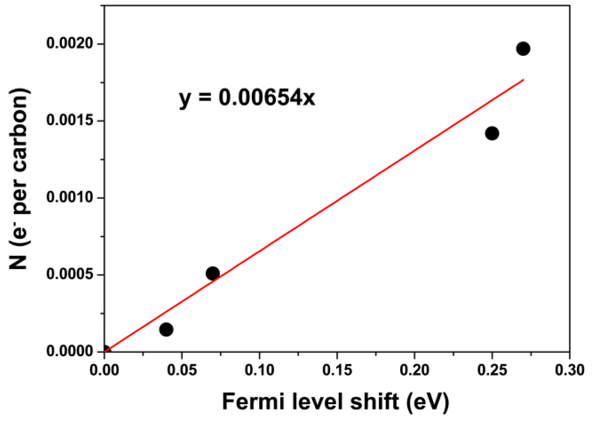 Nanomaterials 13 00180 g008 Nanomaterials 13 00180 g008