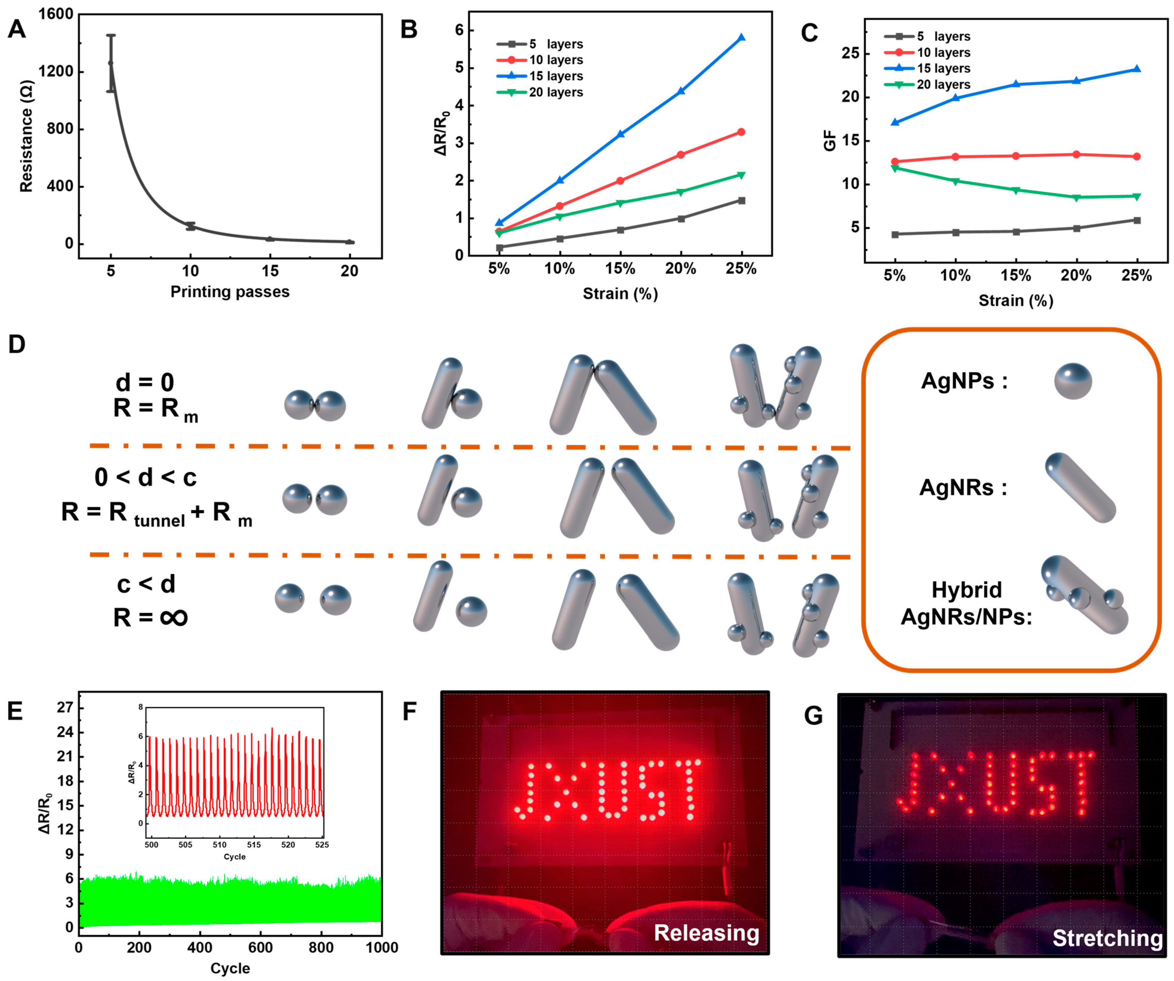 Nanomaterials 13 00181 g003 Nanomaterials 13 00181 g003