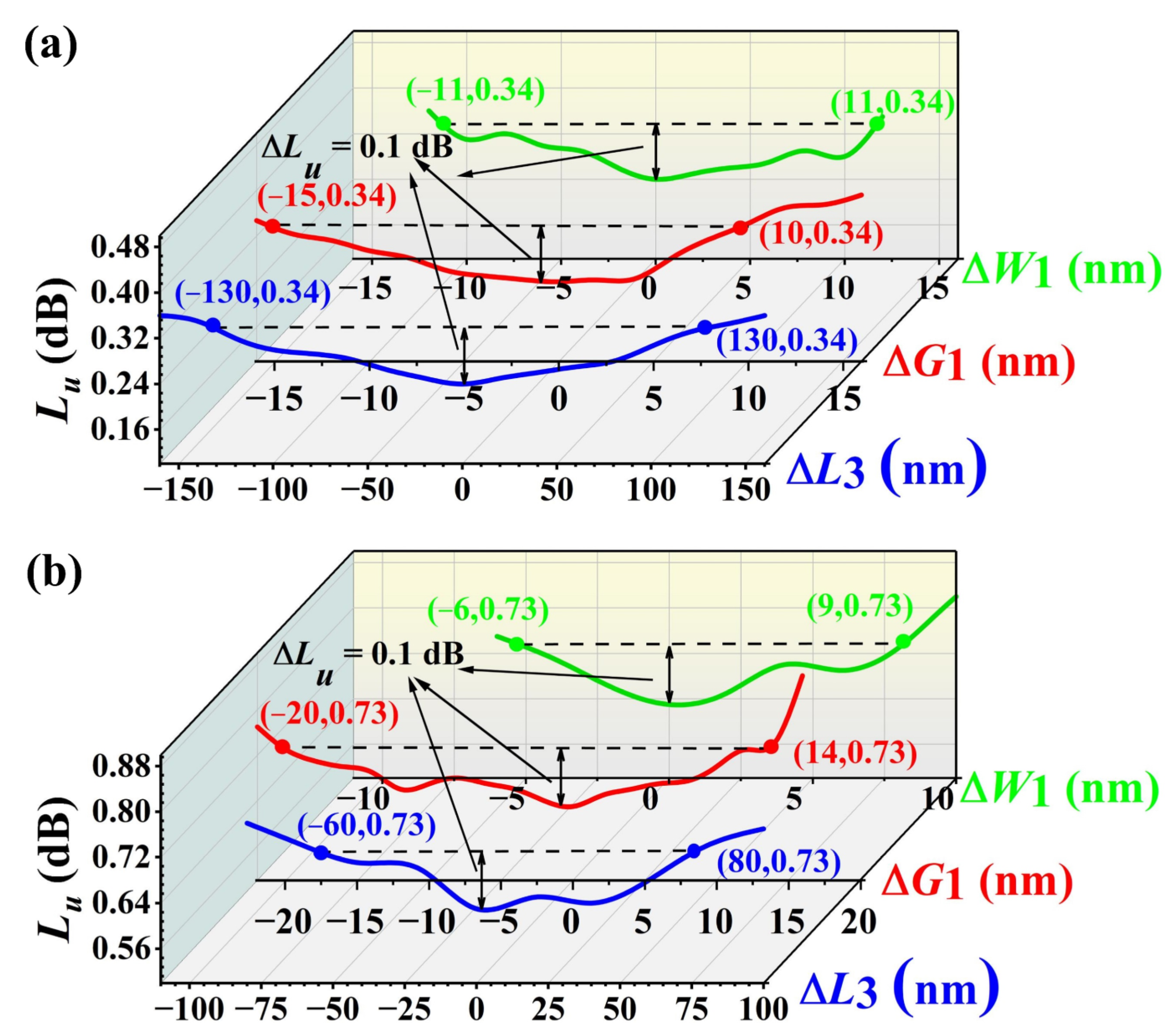 Nanomaterials 13 00182 g007