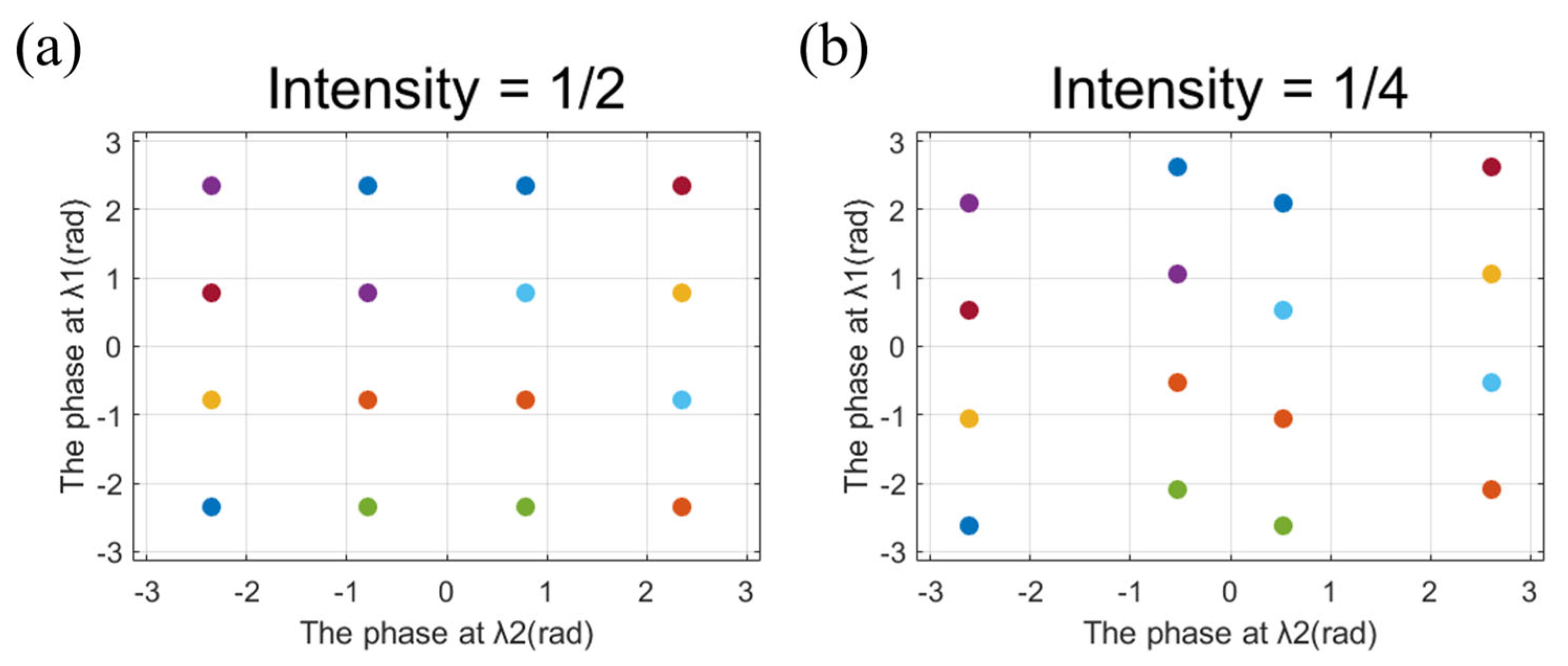 Nanomaterials 13 00183 g003