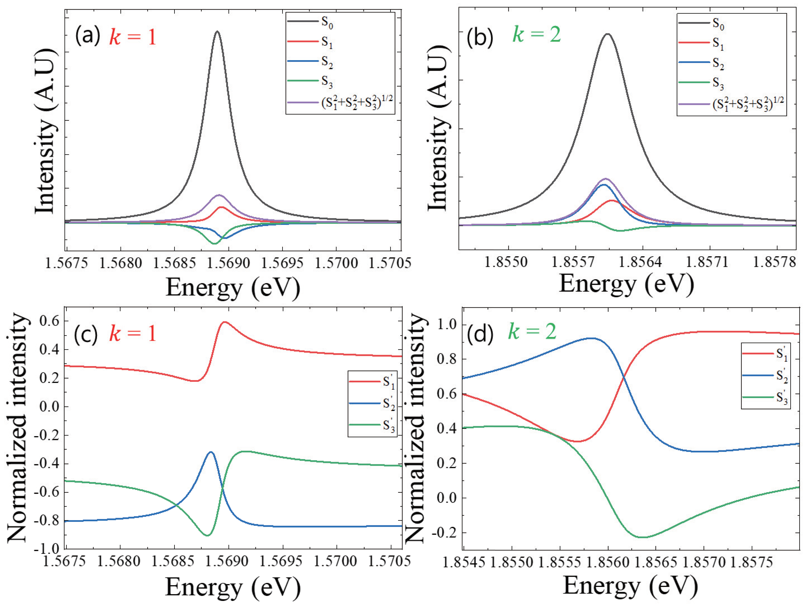 Nanomaterials 13 00184 g002