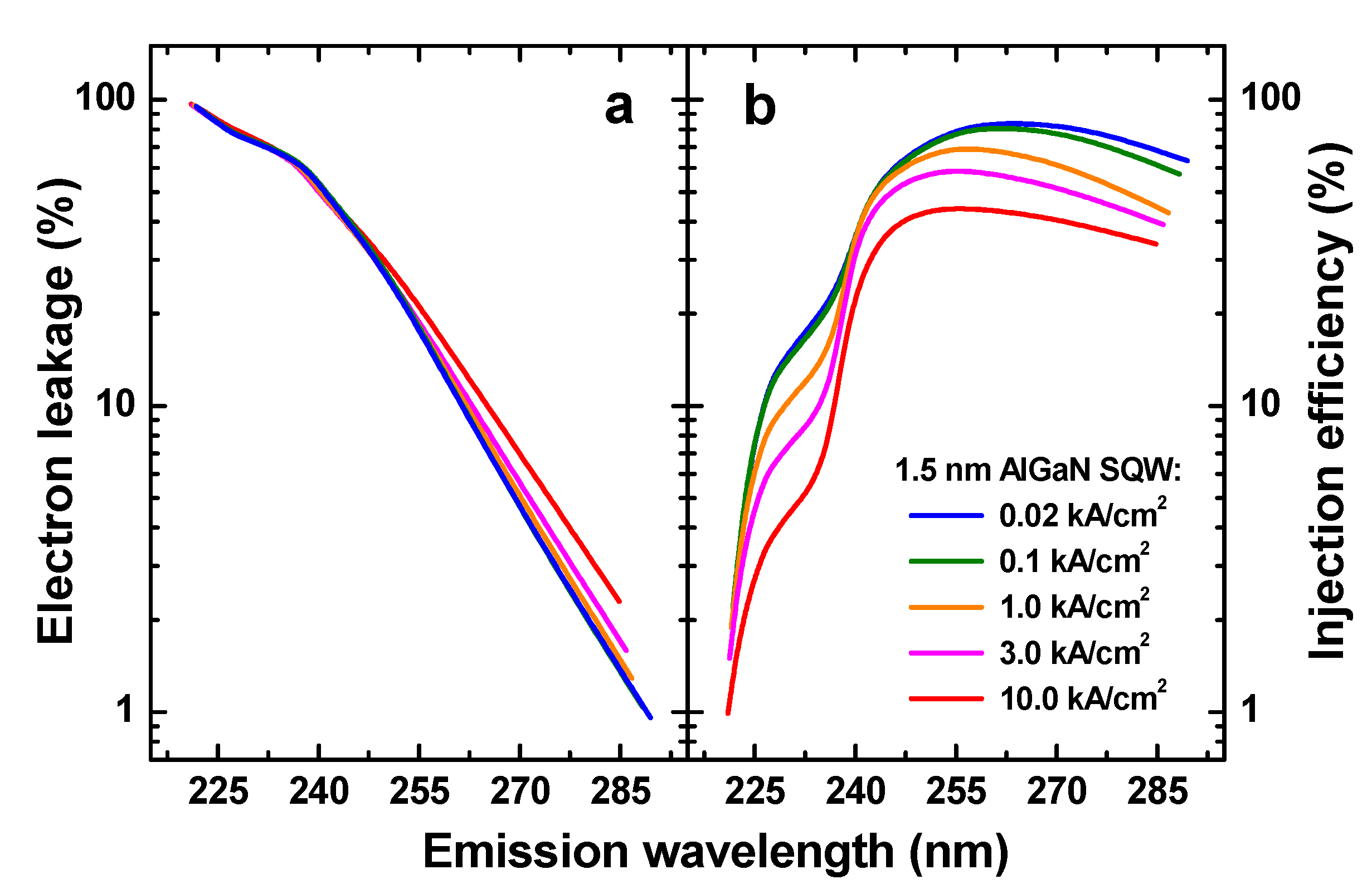 Nanomaterials 13 00185 g007 Nanomaterials 13 00185 g007