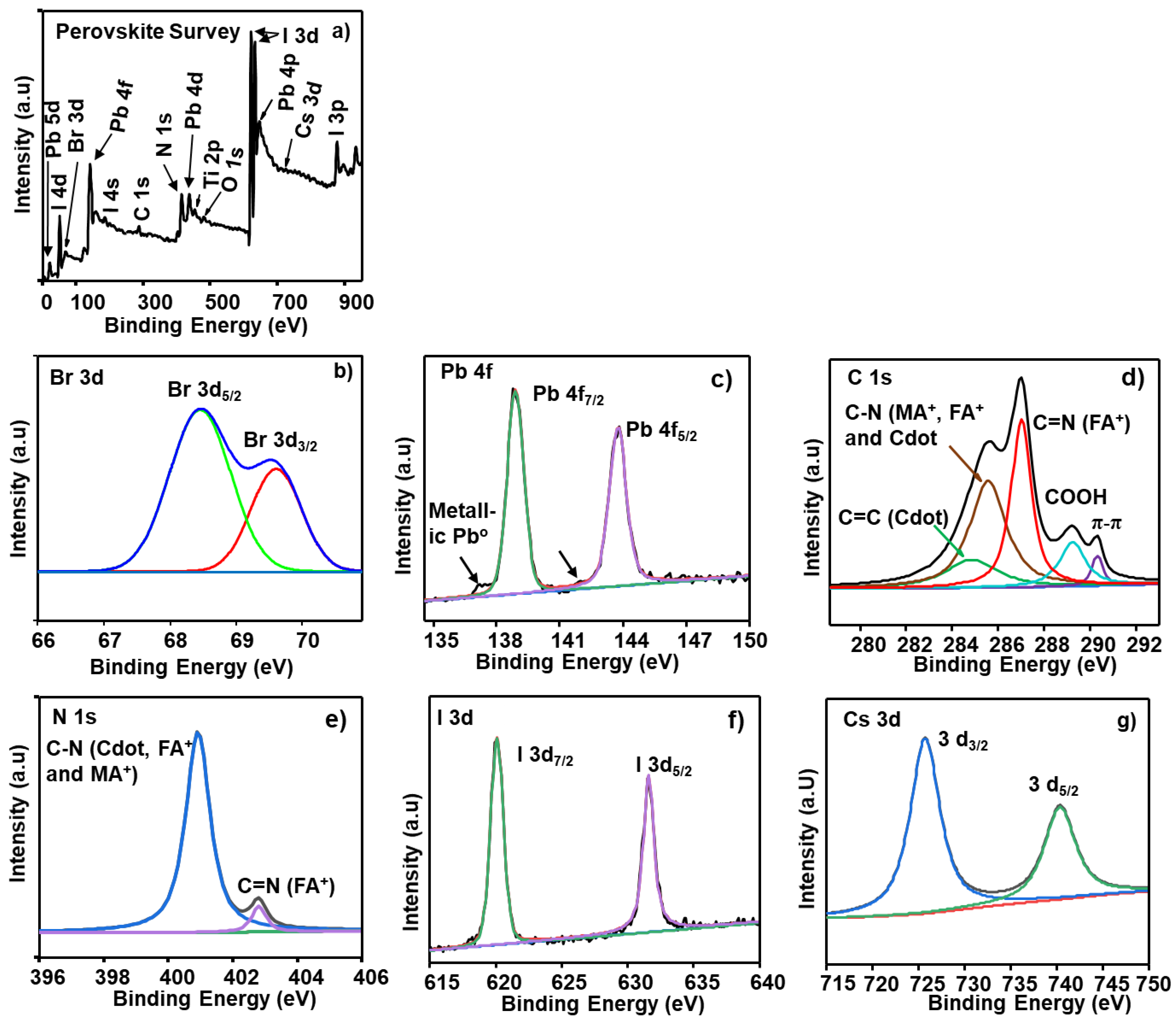 Nanomaterials 13 00186 g003