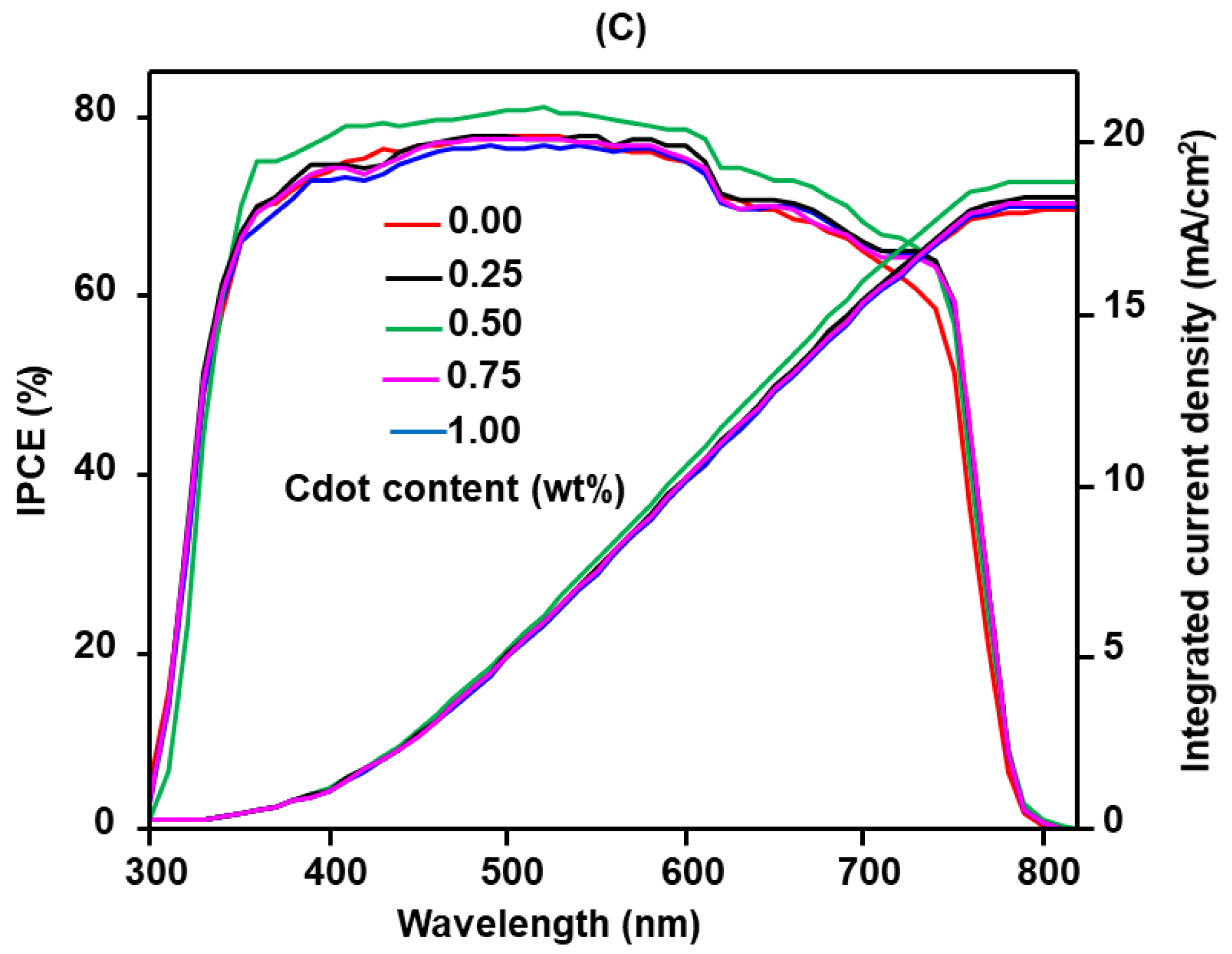 Nanomaterials 13 00186 g004b