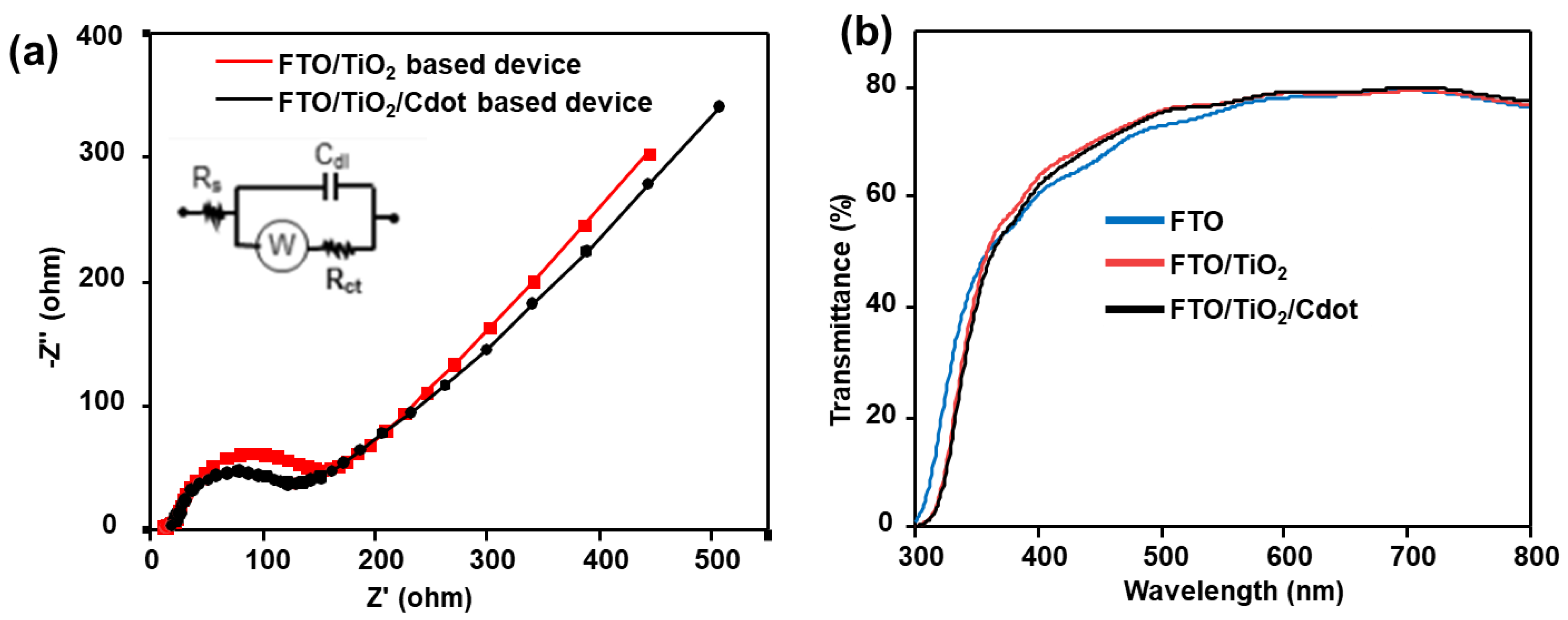 Nanomaterials 13 00186 g006