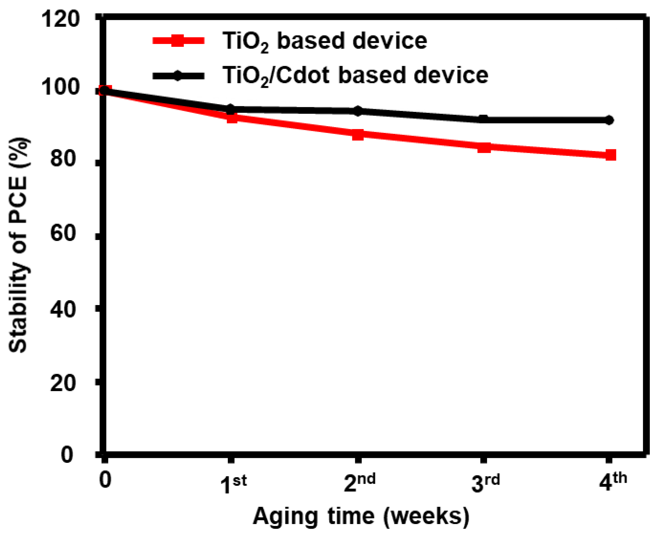 Nanomaterials 13 00186 g007