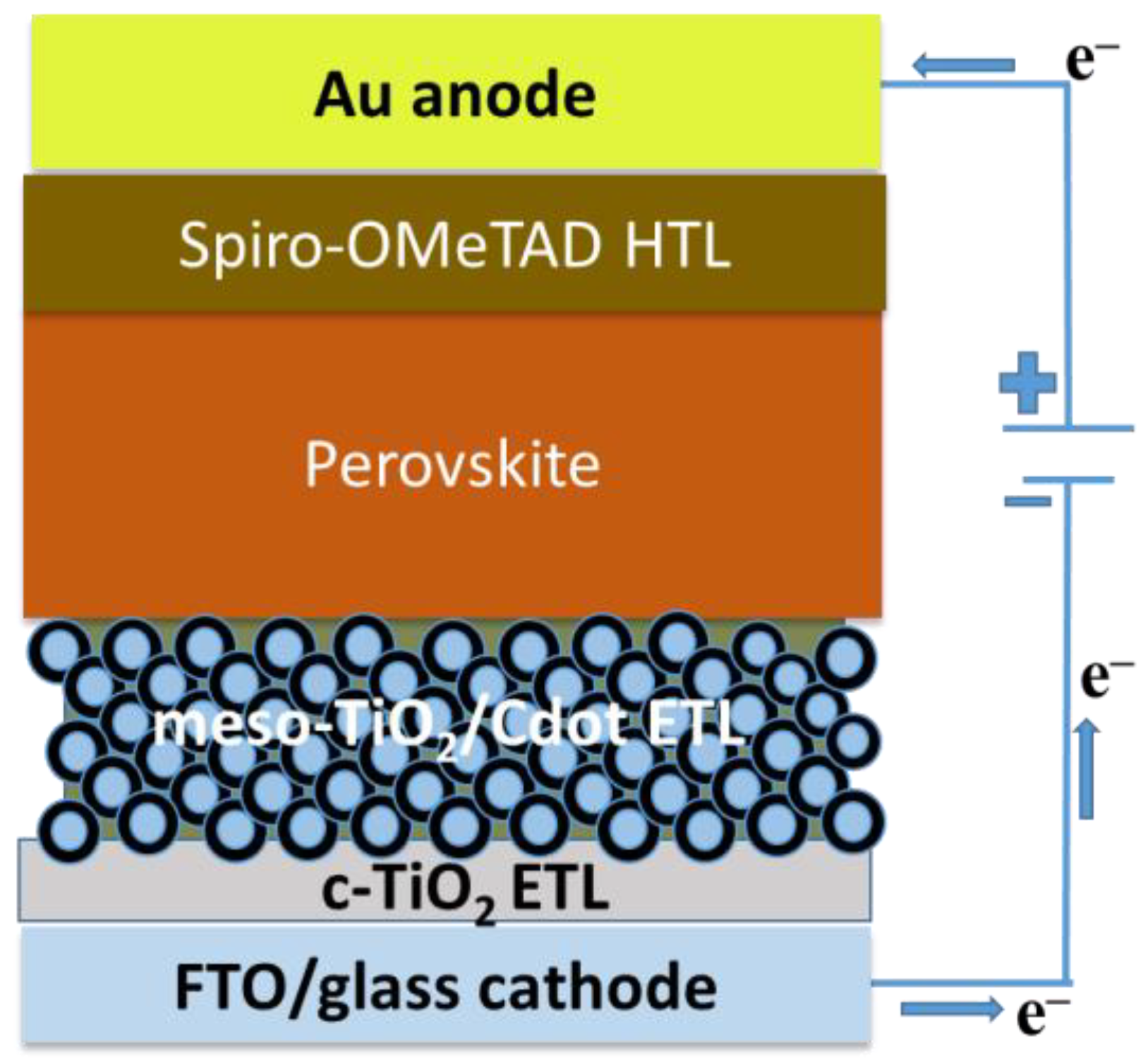 Nanomaterials 13 00186 sch001