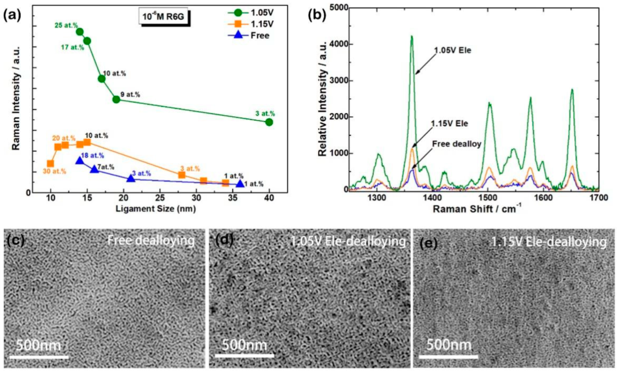 Nanomaterials 13 00187 g002 Nanomaterials 13 00187 g002