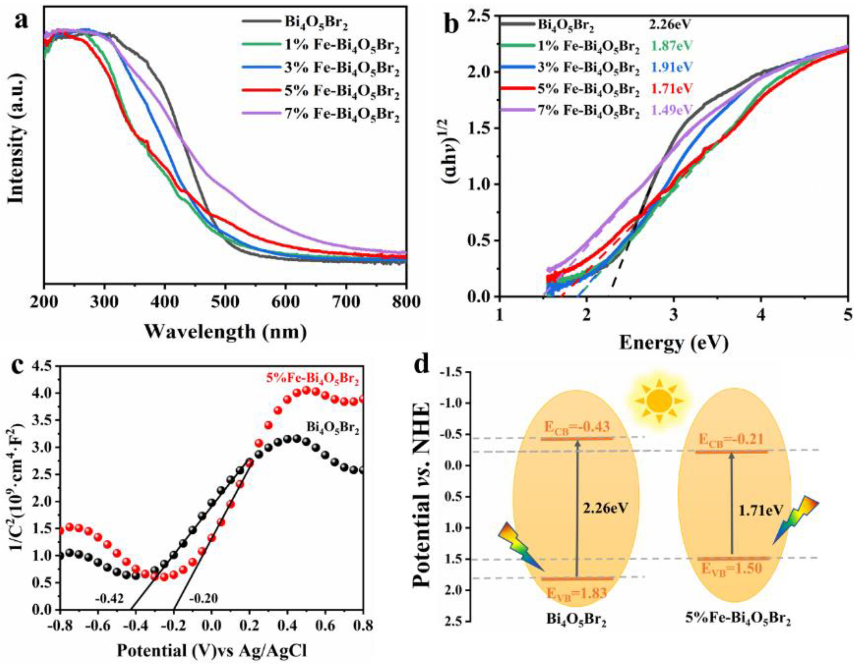 Nanomaterials 13 00188 g005