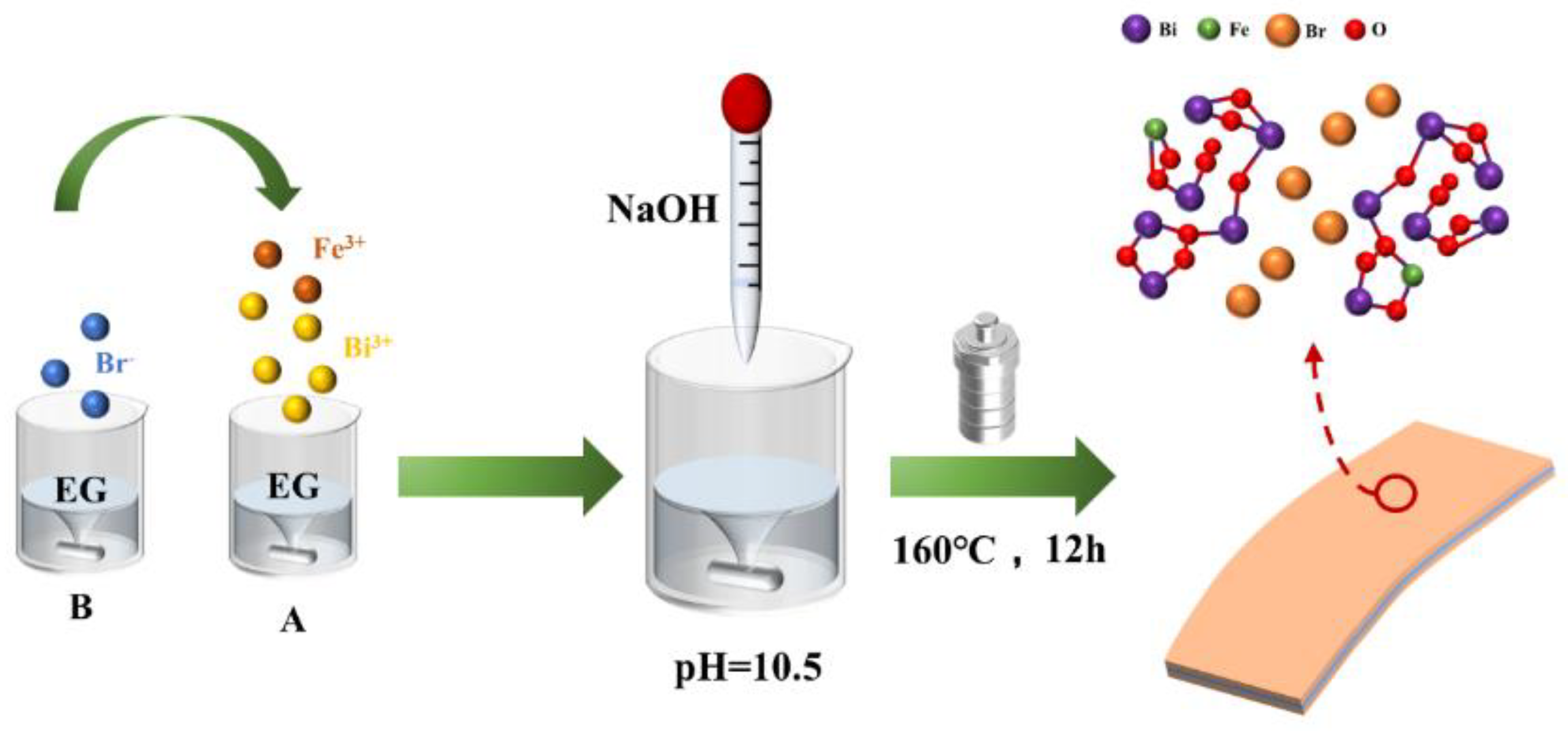 Nanomaterials 13 00188 sch001