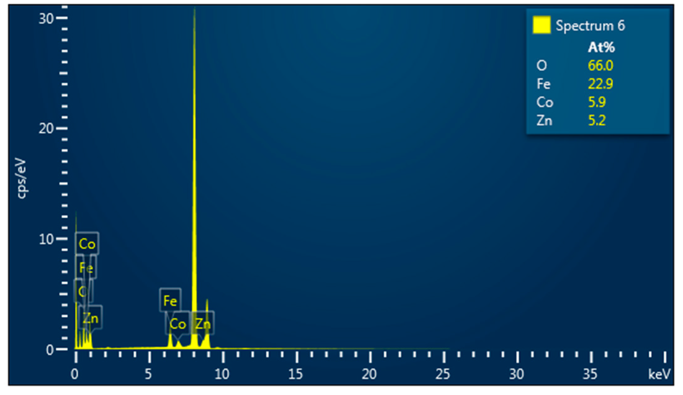 Nanomaterials 13 00189 g003