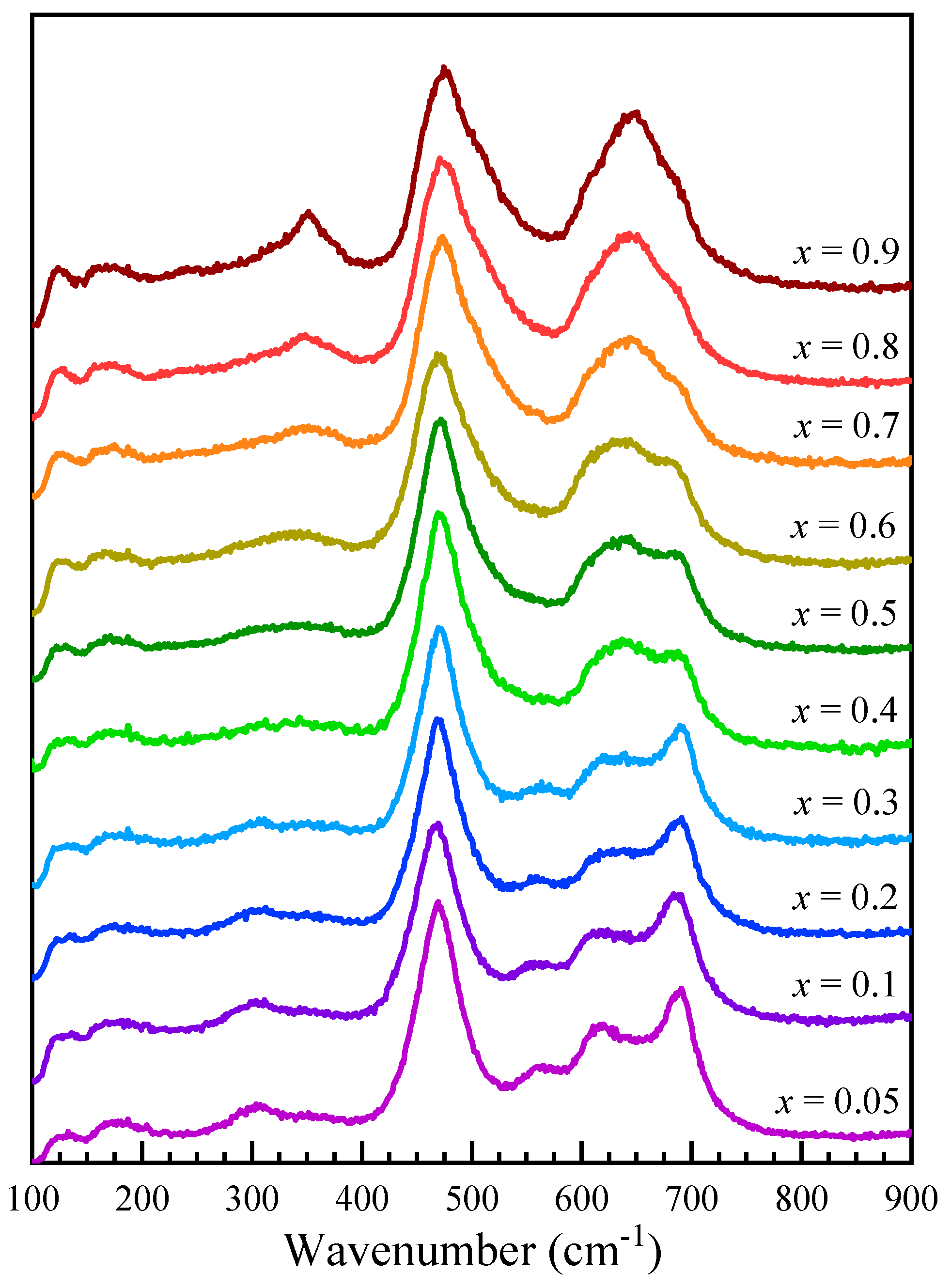 Nanomaterials 13 00189 g005