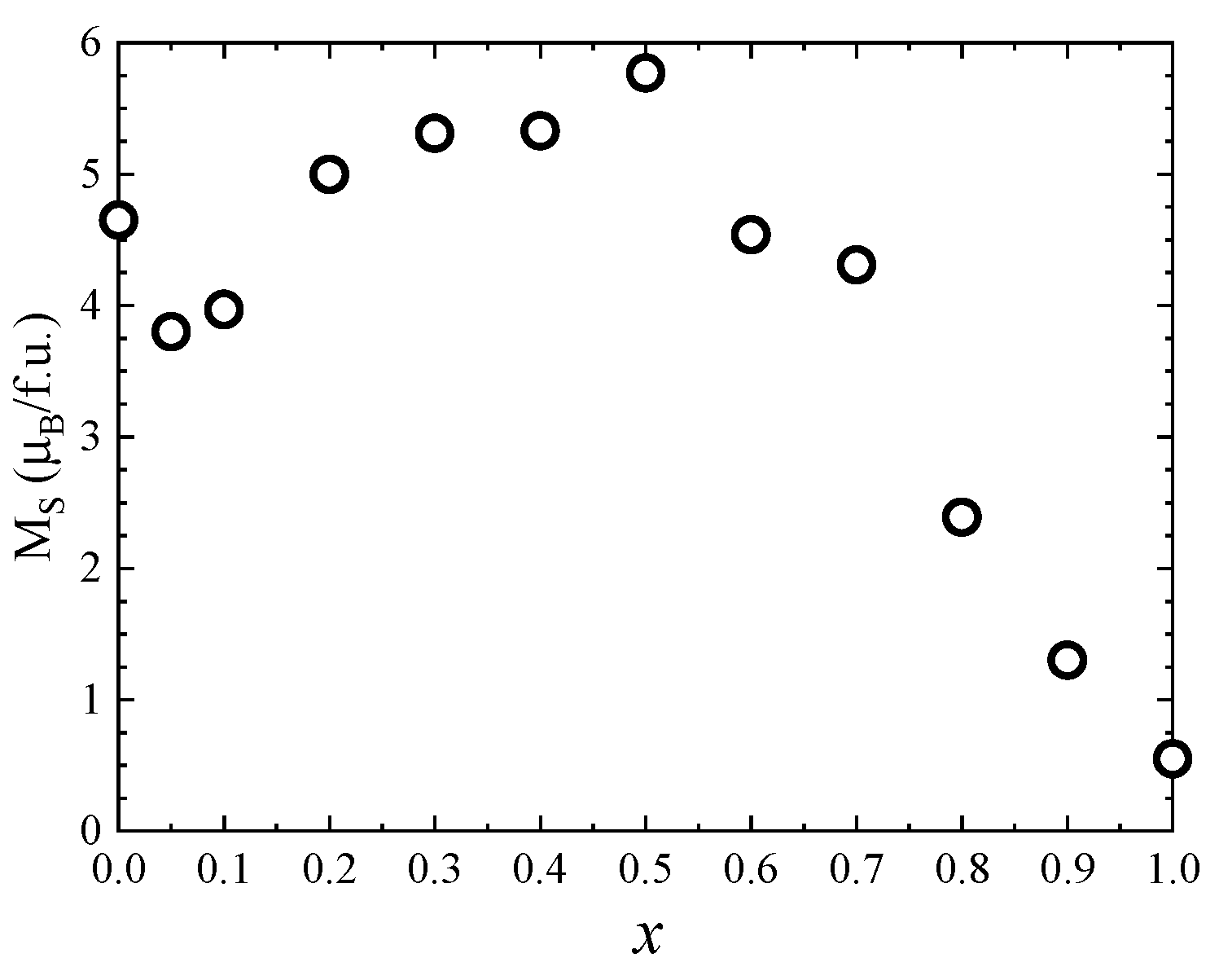 Nanomaterials 13 00189 g008