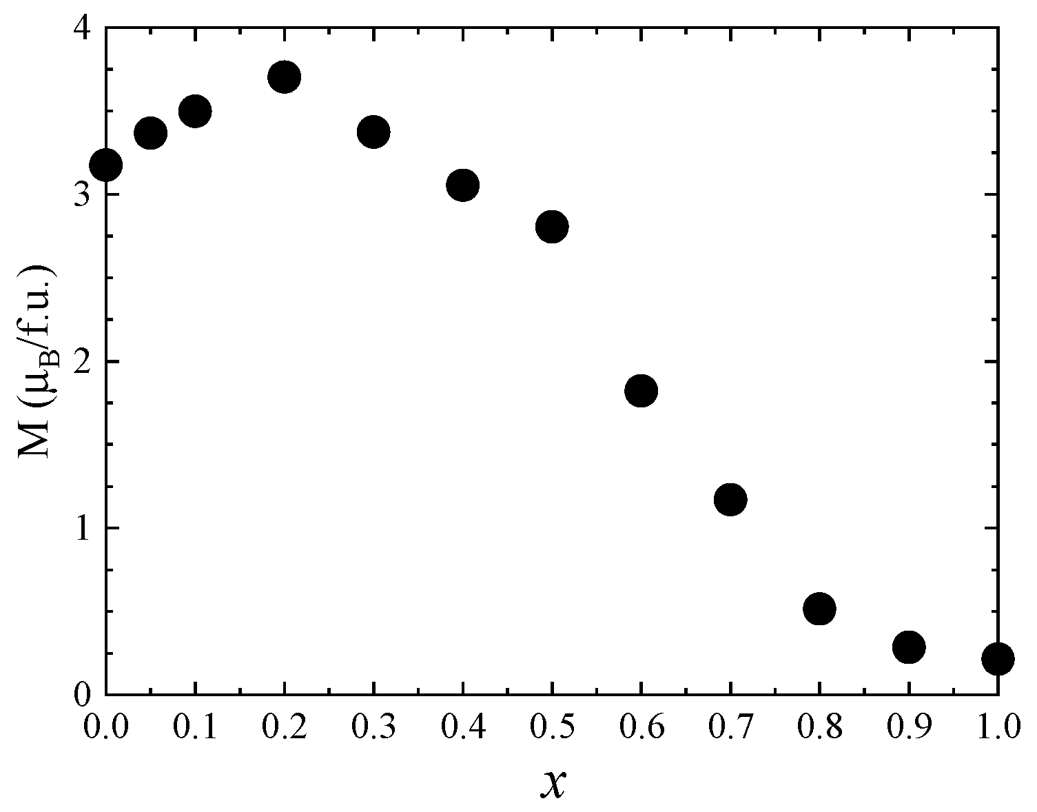 Nanomaterials 13 00189 g010