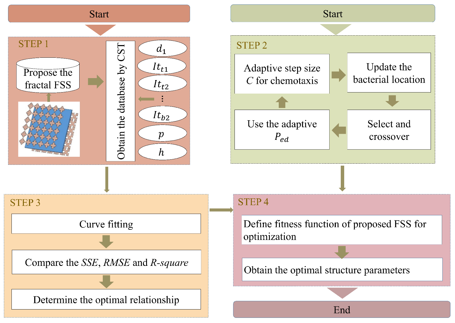 Nanomaterials 13 00191 g005