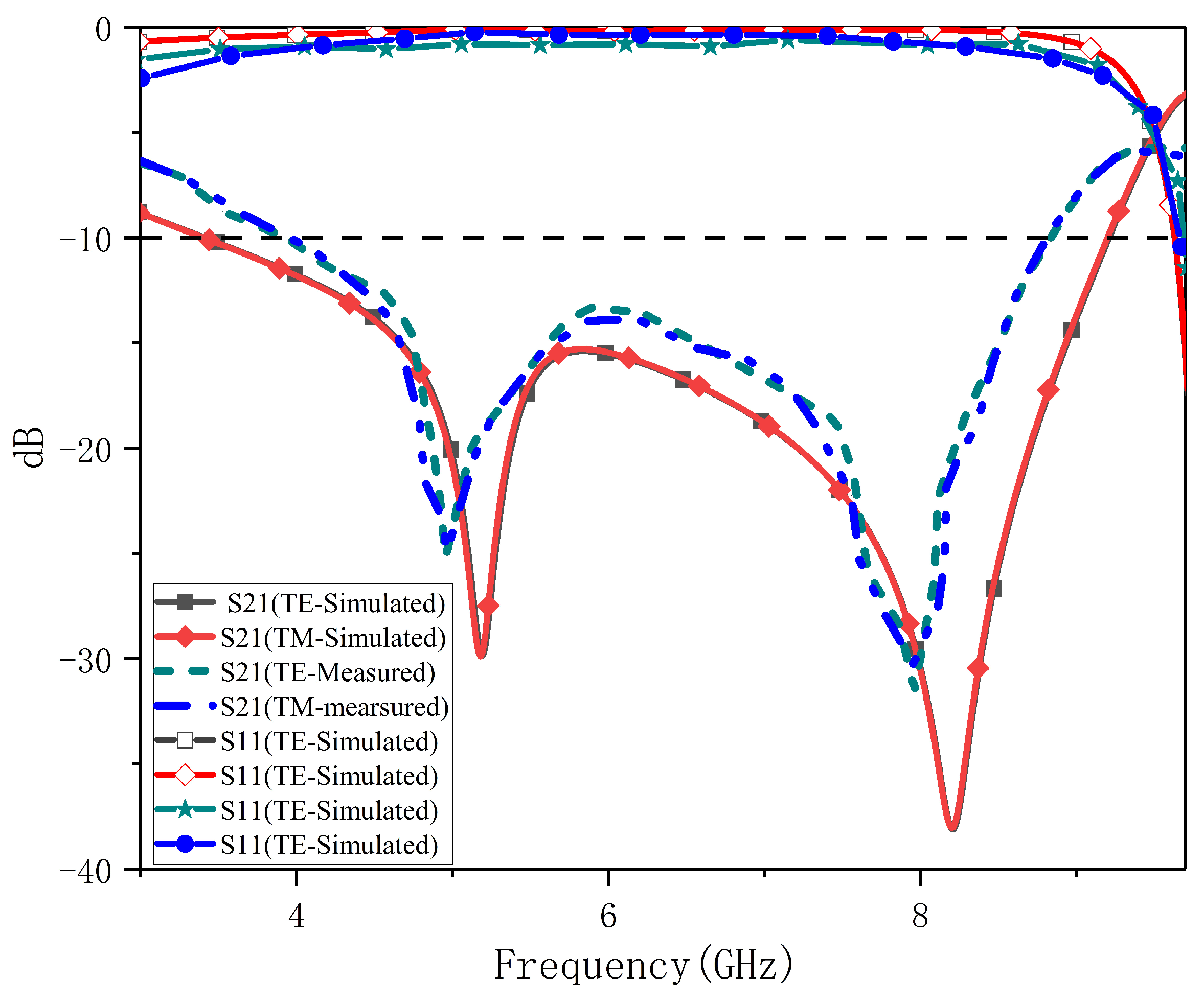 Nanomaterials 13 00191 g010