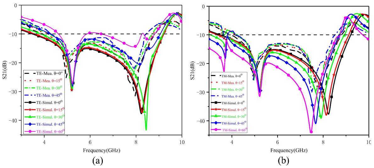 Nanomaterials 13 00191 g011