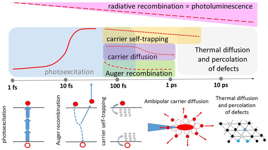 Stealth Scripts”: Ultrashort Pulse Laser Luminescent