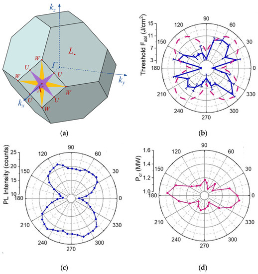 QR code micro-certified gemstones: femtosecond writing and Raman  characterization in Diamond, Ruby and Sapphire