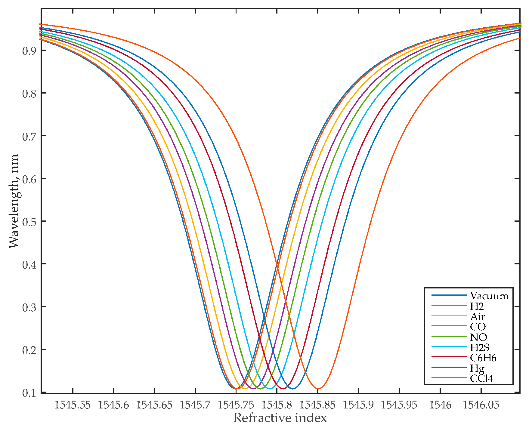 Nanomaterials 13 00193 g005 Nanomaterials 13 00193 g005
