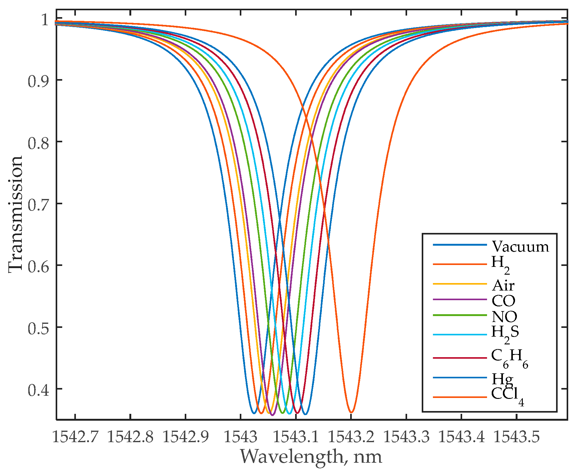 Nanomaterials 13 00193 g007 Nanomaterials 13 00193 g007