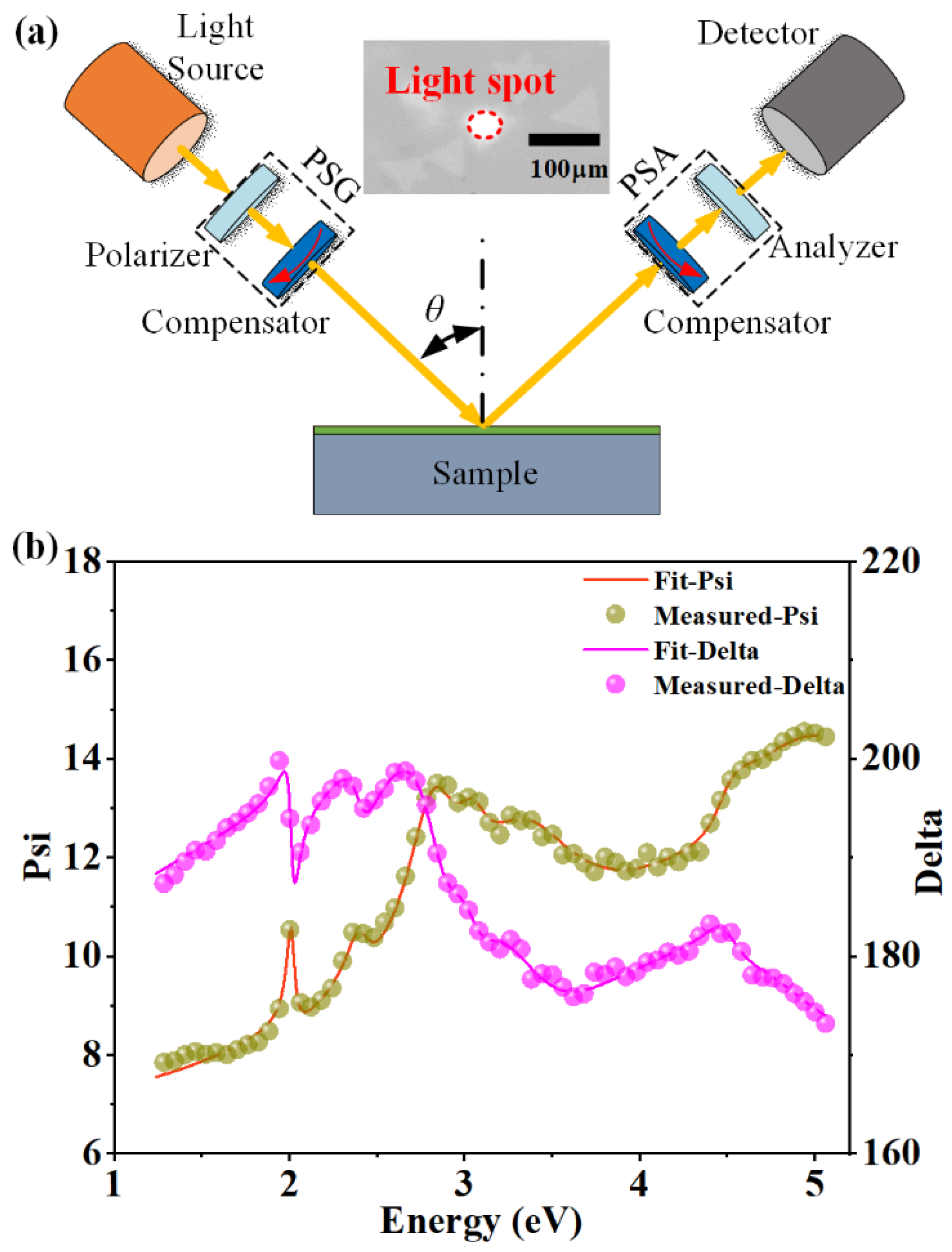 Nanomaterials 13 00196 g003