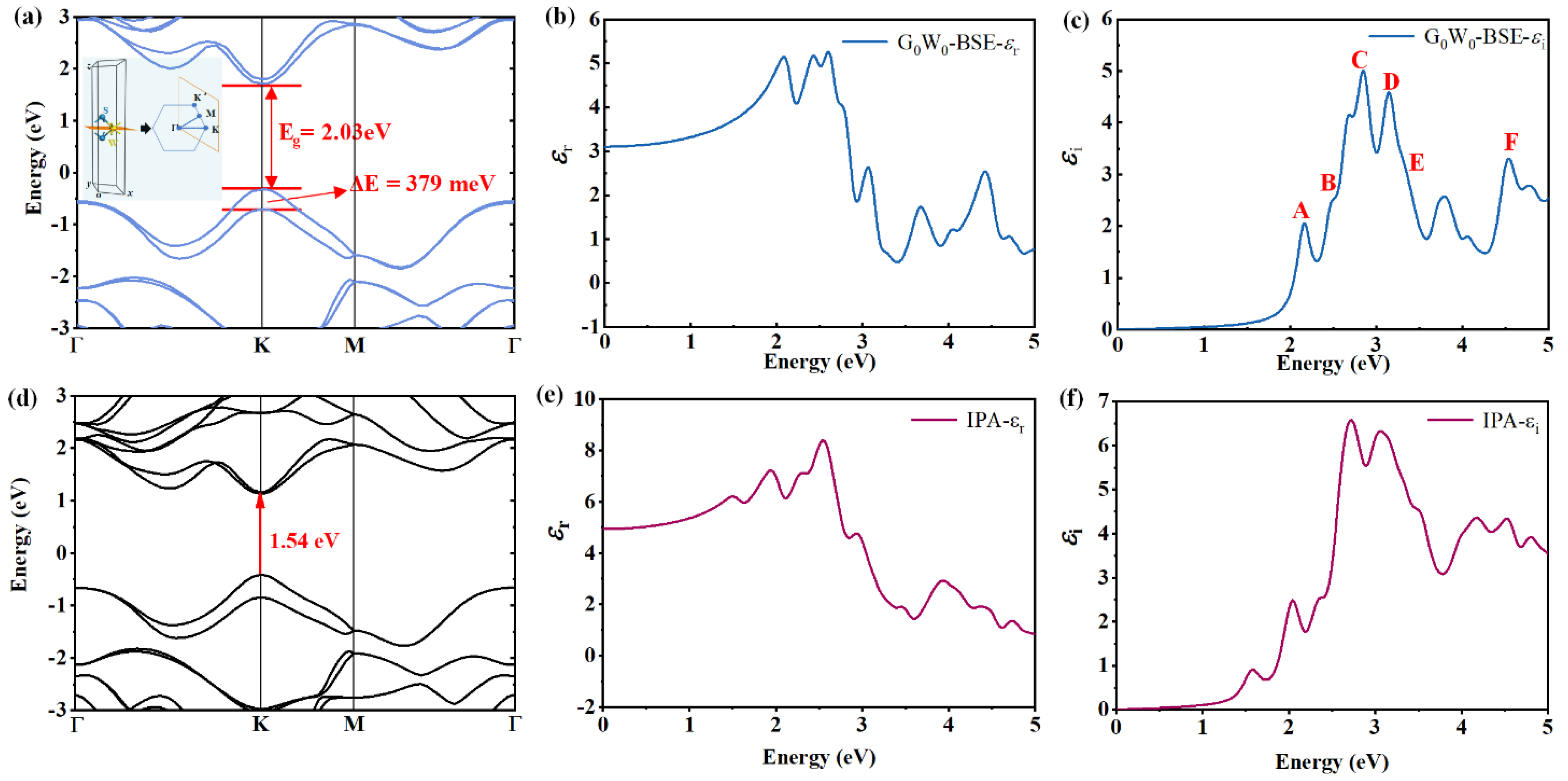 Nanomaterials 13 00196 g005