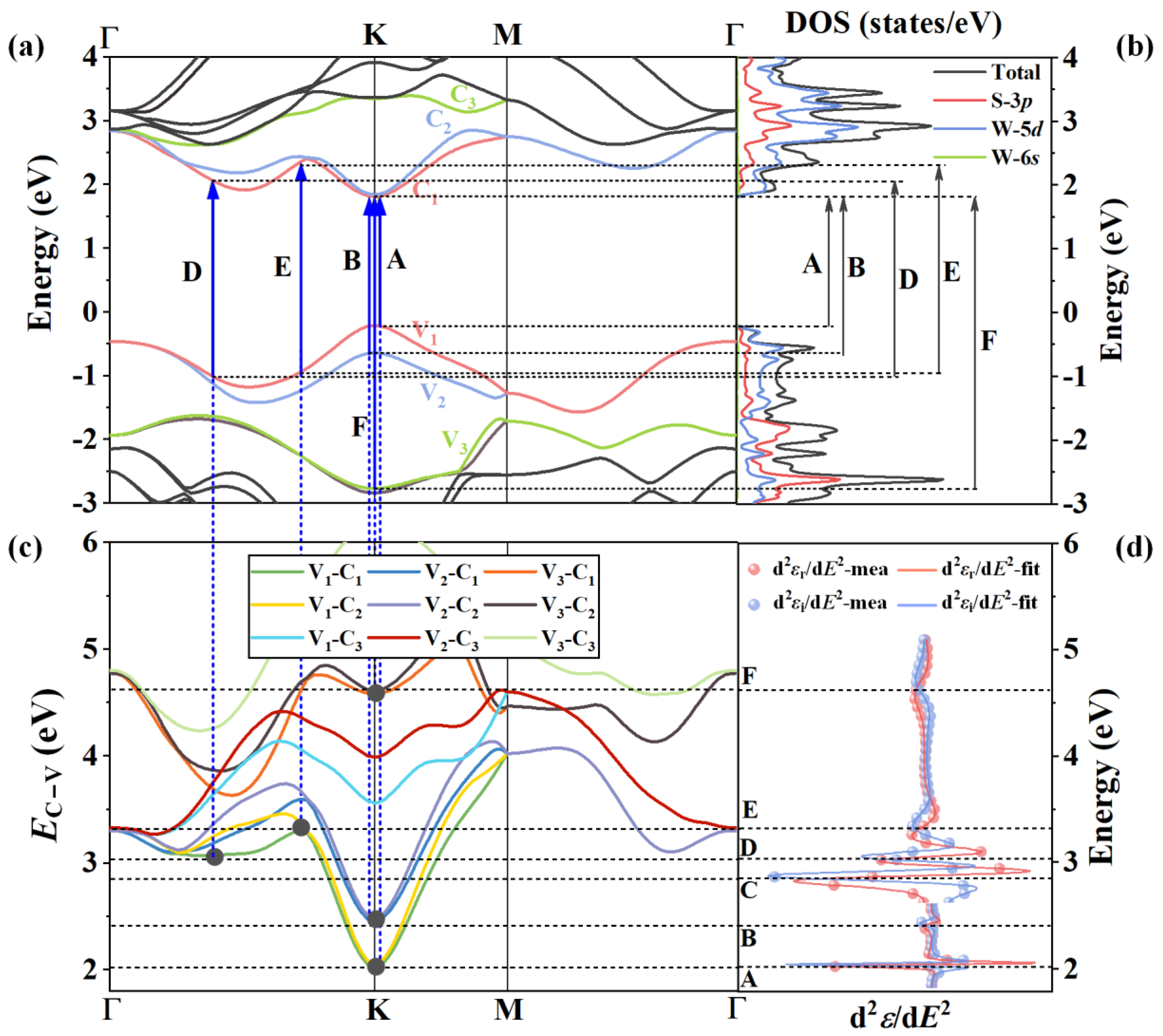 Nanomaterials 13 00196 g006