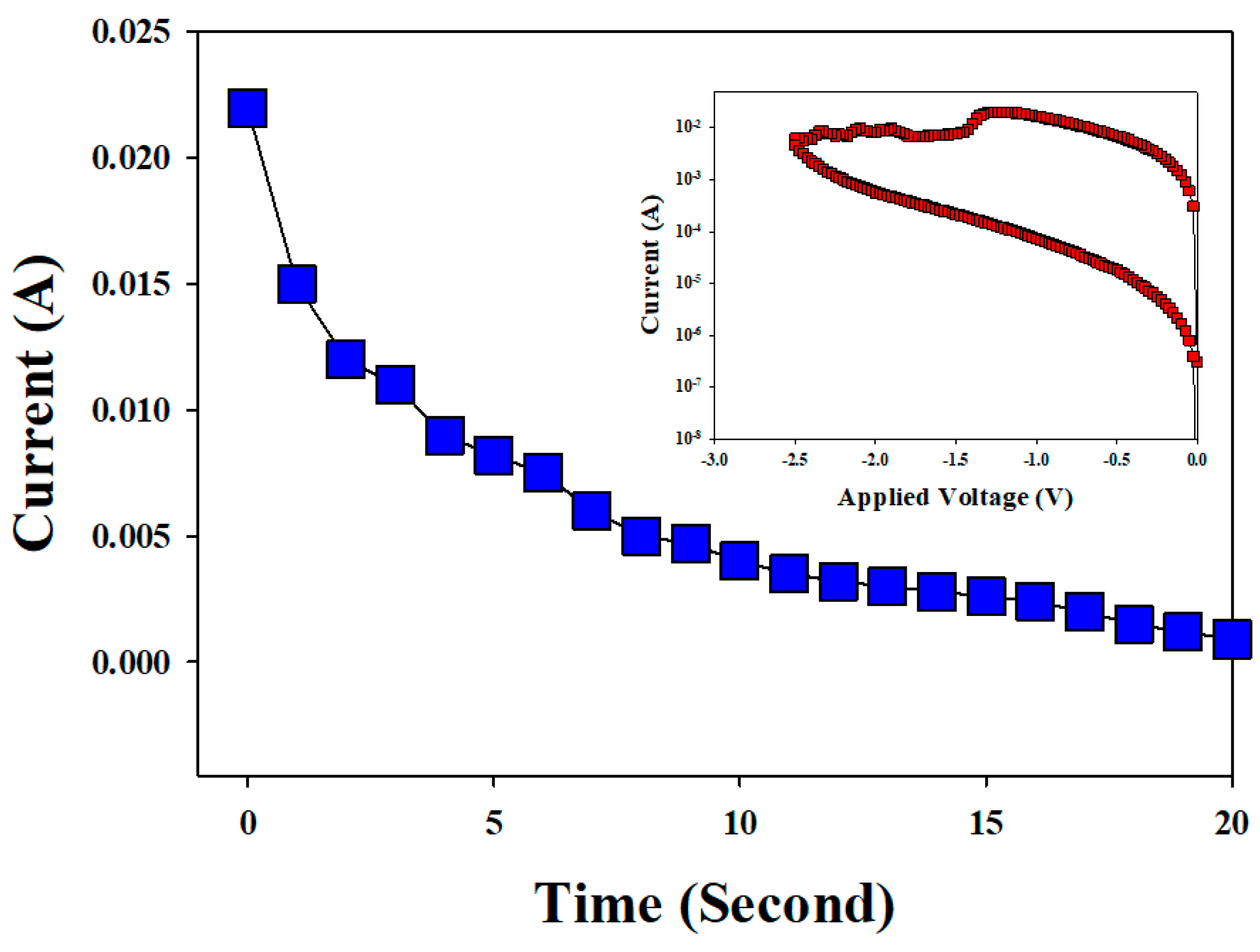 Nanomaterials 13 00198 g005 Nanomaterials 13 00198 g005