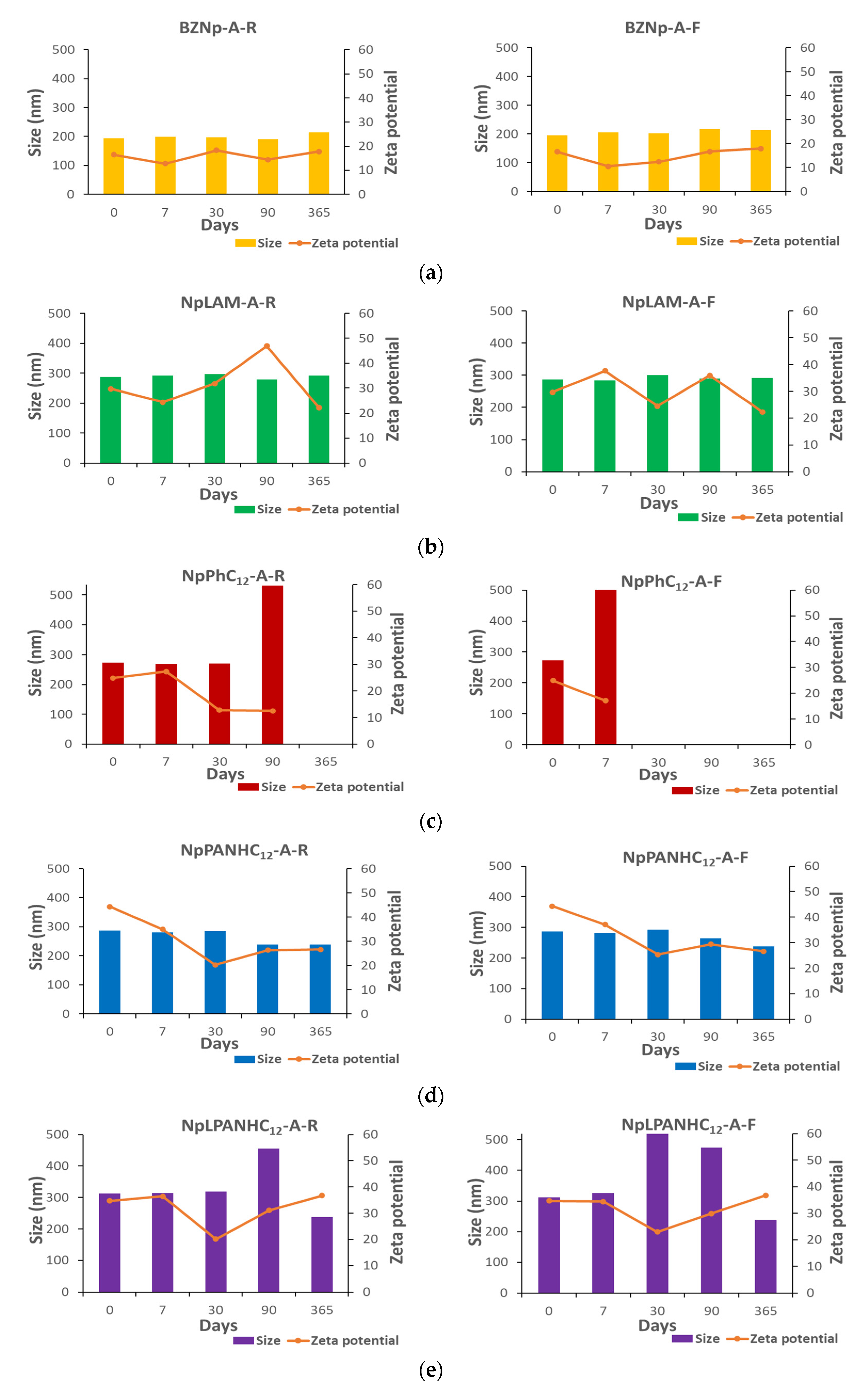Nanomaterials 13 00200 g003