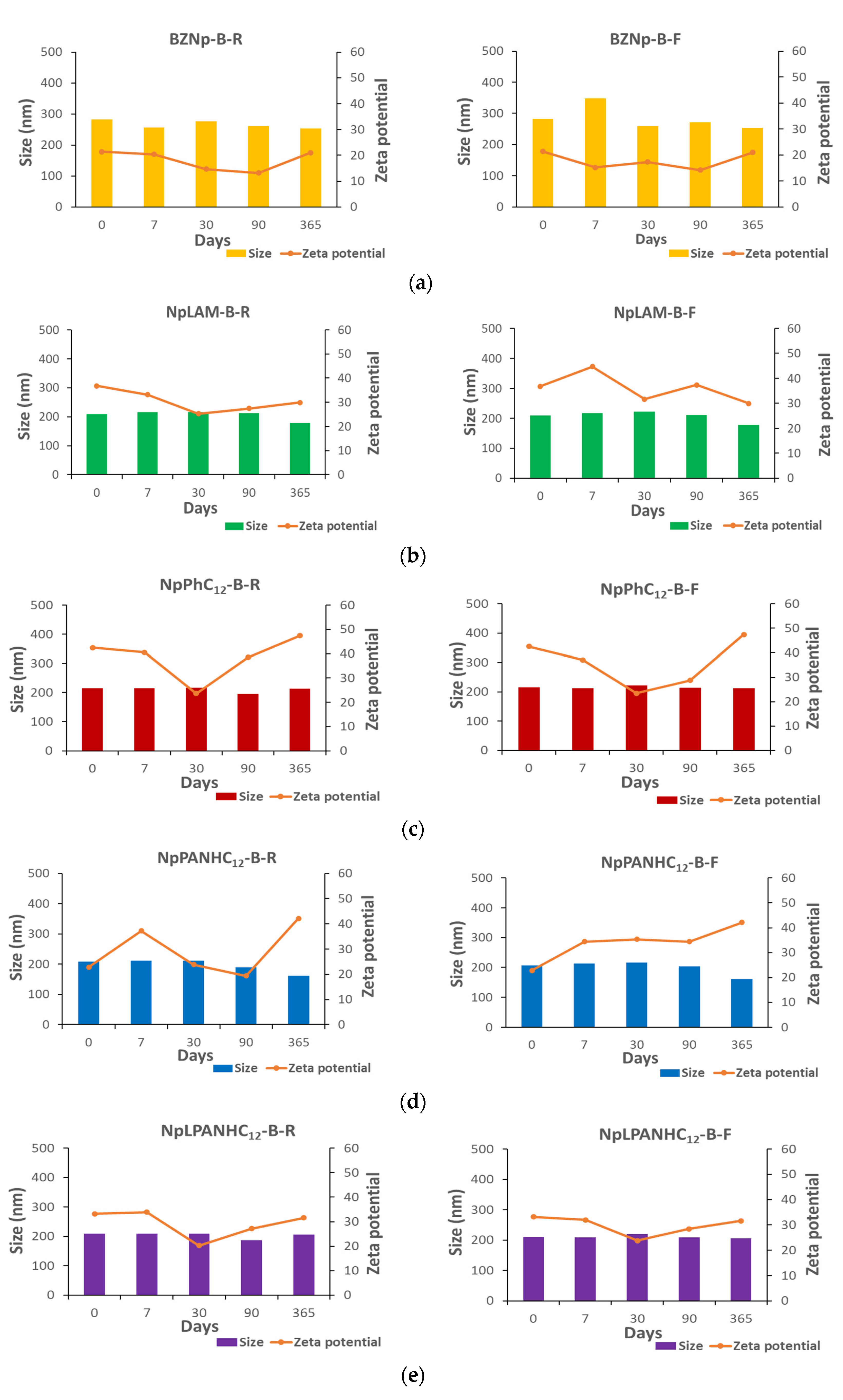 Nanomaterials 13 00200 g004