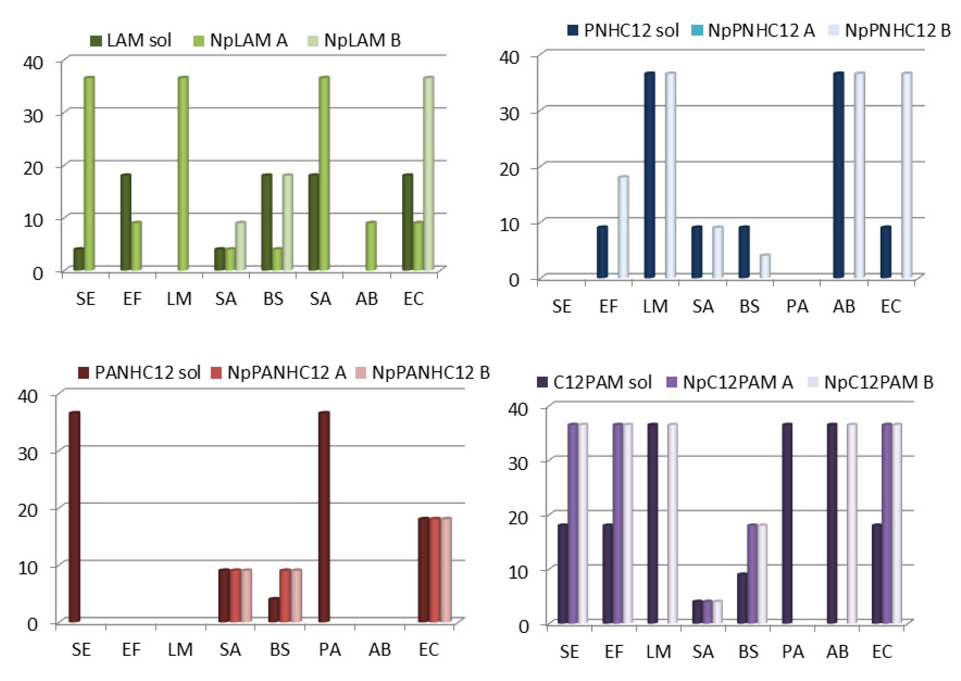 Nanomaterials 13 00200 g011