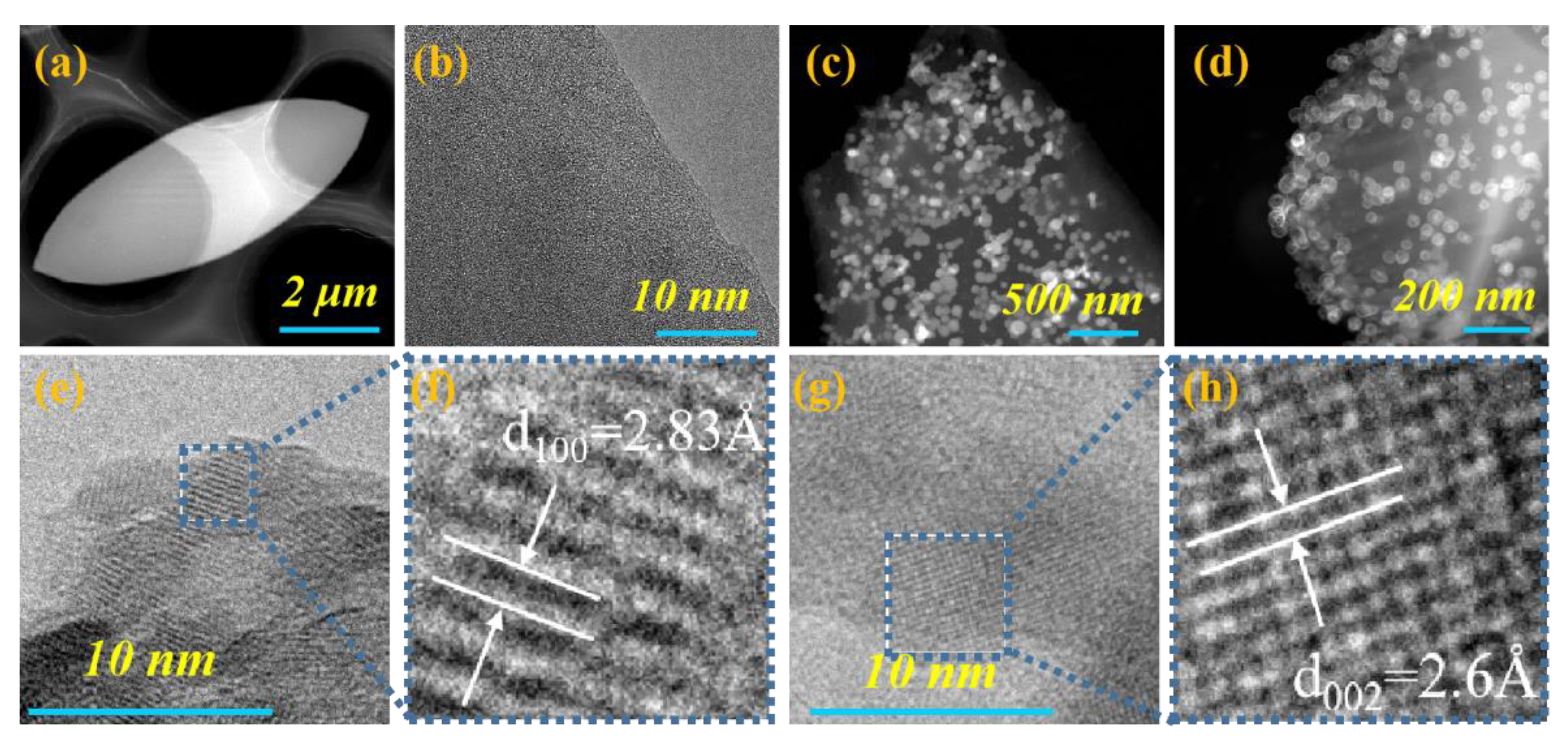 Nanomaterials 13 00202 g003 Nanomaterials 13 00202 g003