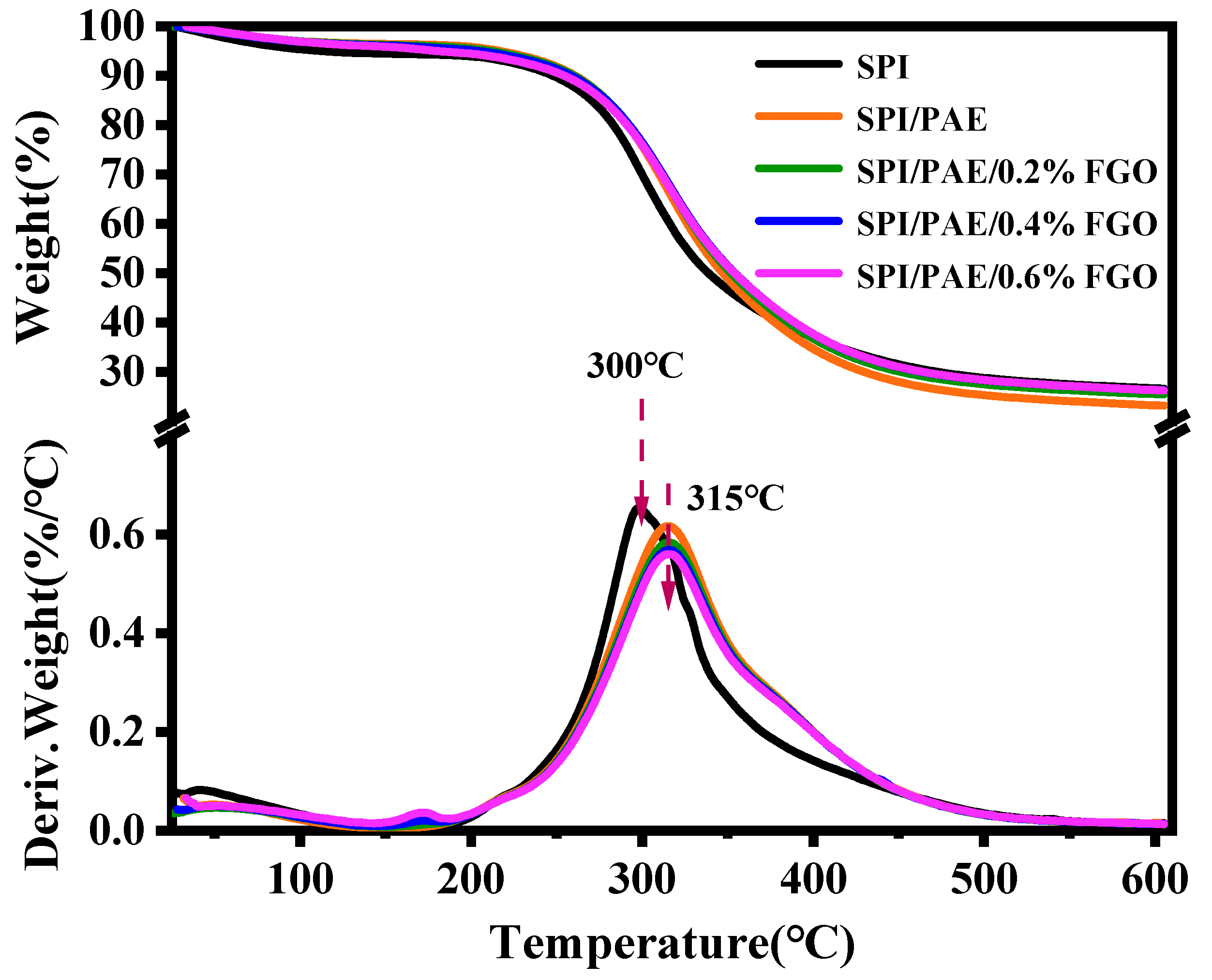 Nanomaterials 13 00203 g003 Nanomaterials 13 00203 g003