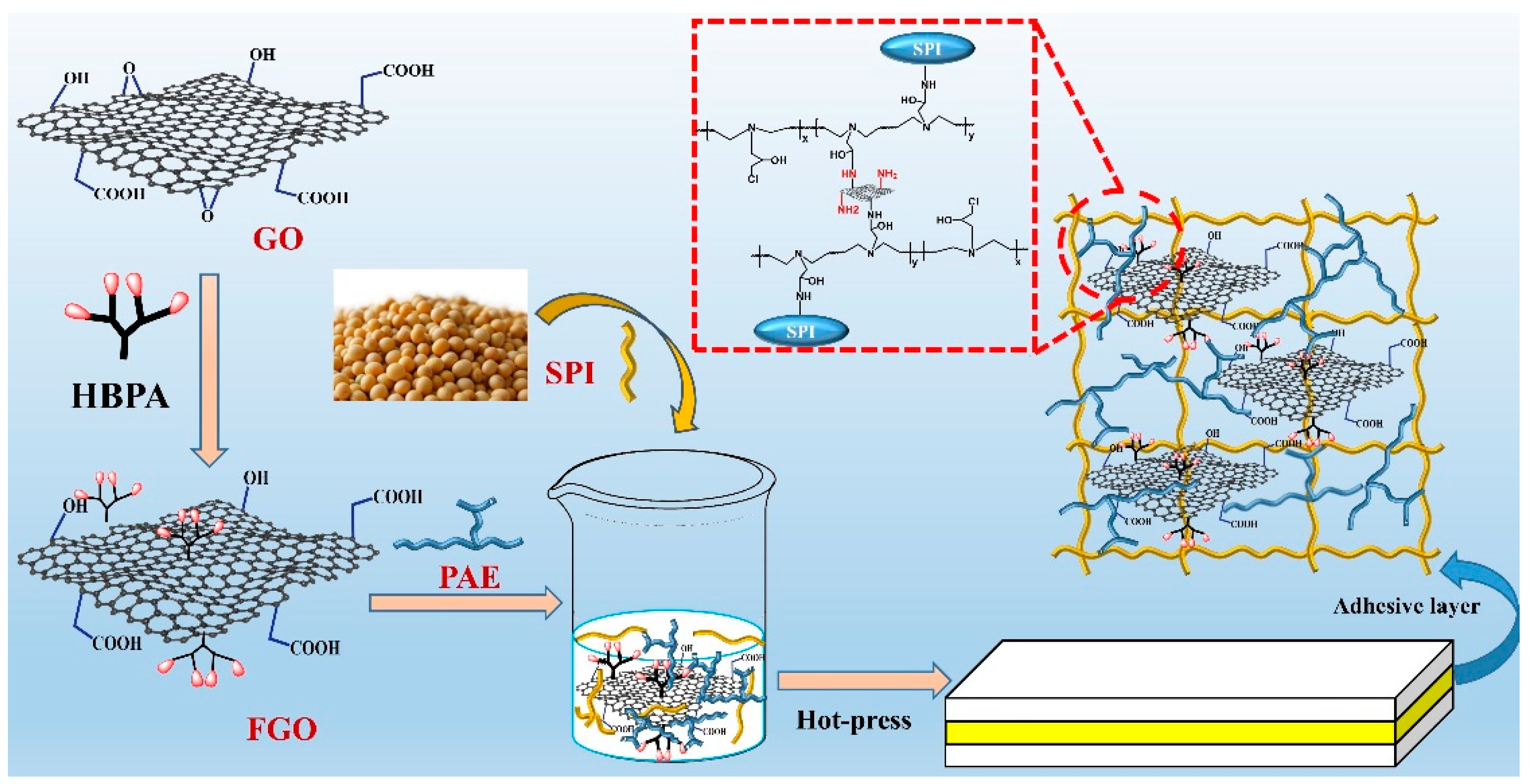 Nanomaterials 13 00203 sch001 Nanomaterials 13 00203 sch001