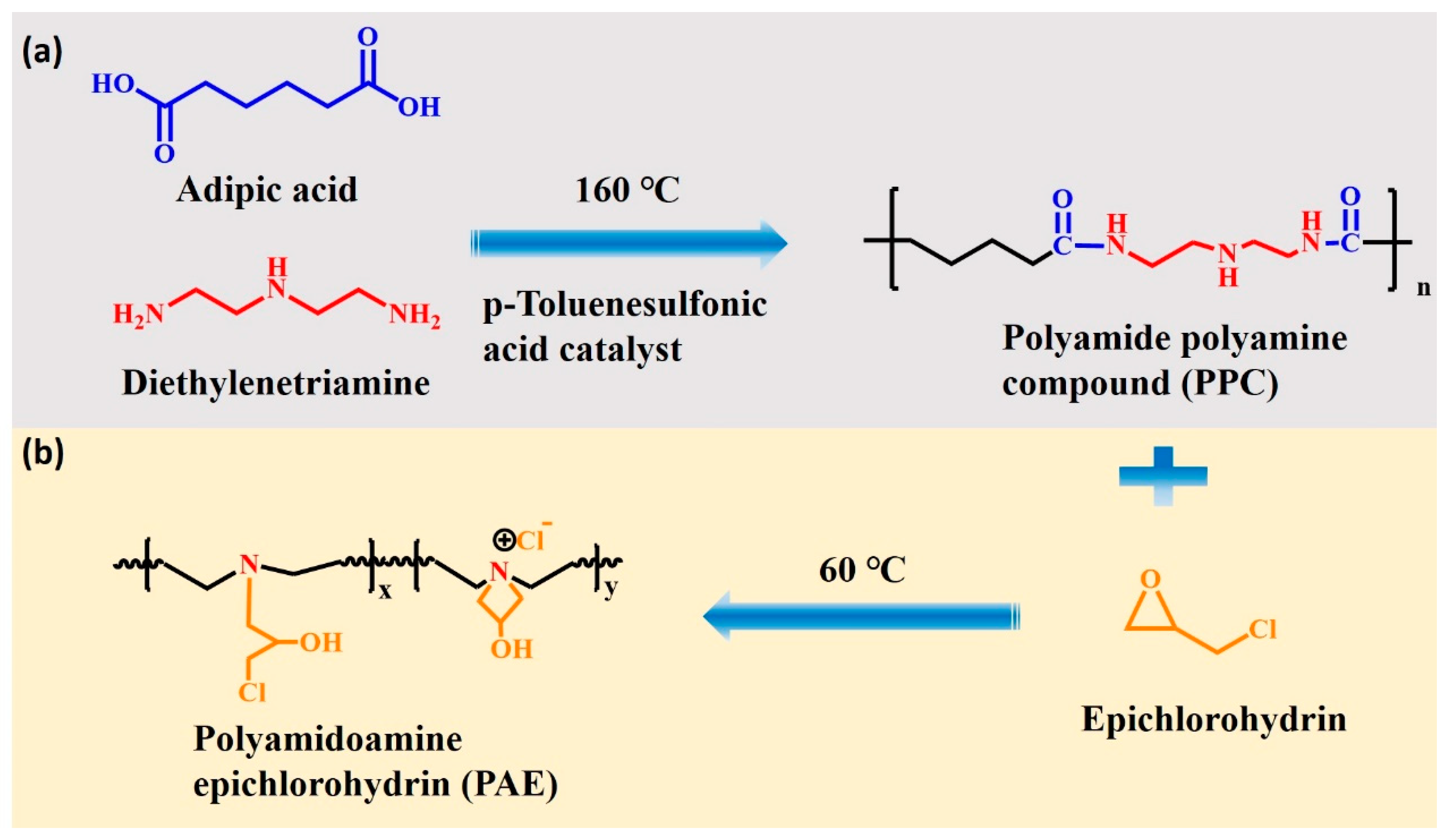 Nanomaterials 13 00203 sch003 Nanomaterials 13 00203 sch003