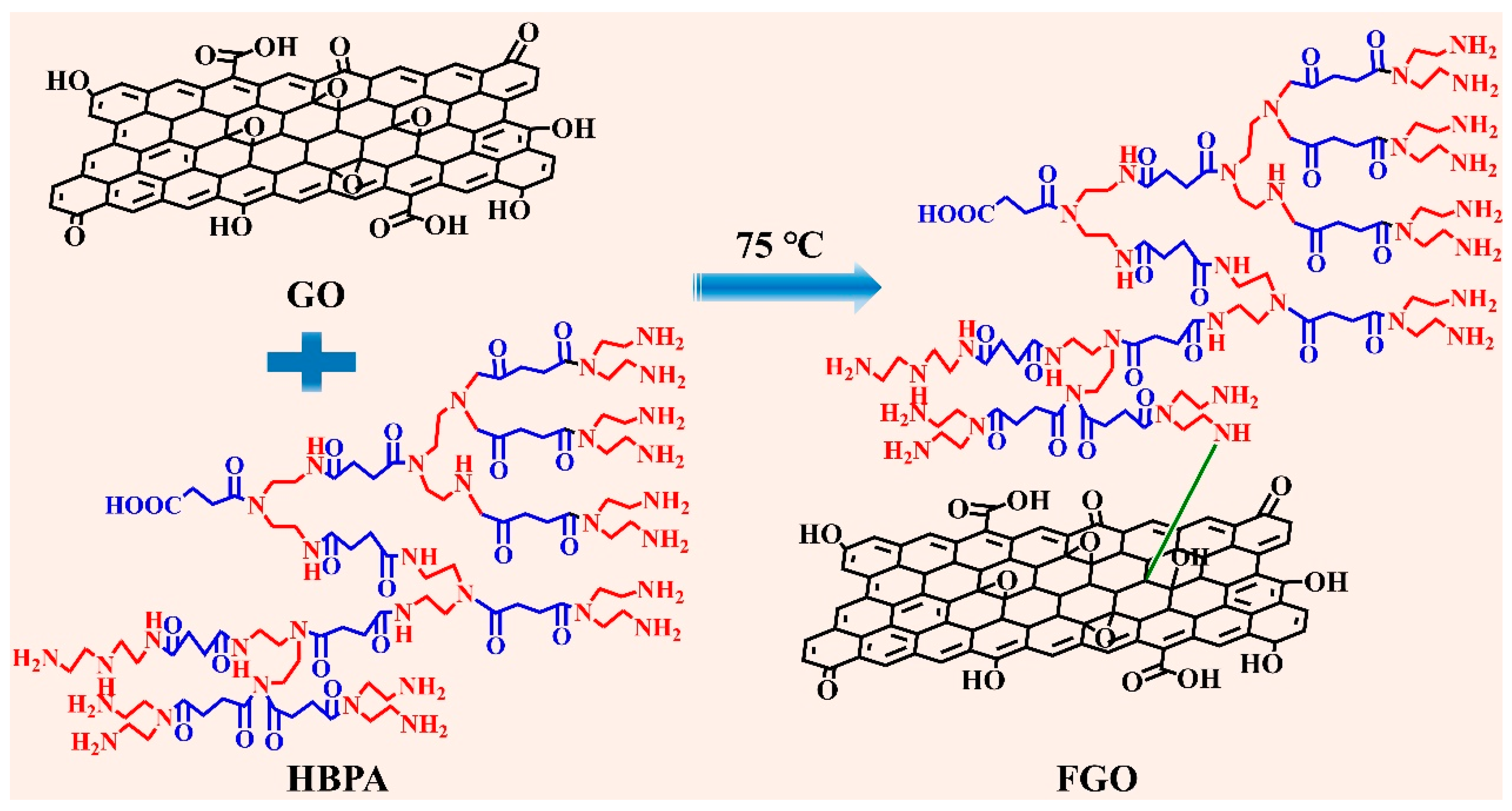 Nanomaterials 13 00203 sch004 Nanomaterials 13 00203 sch004