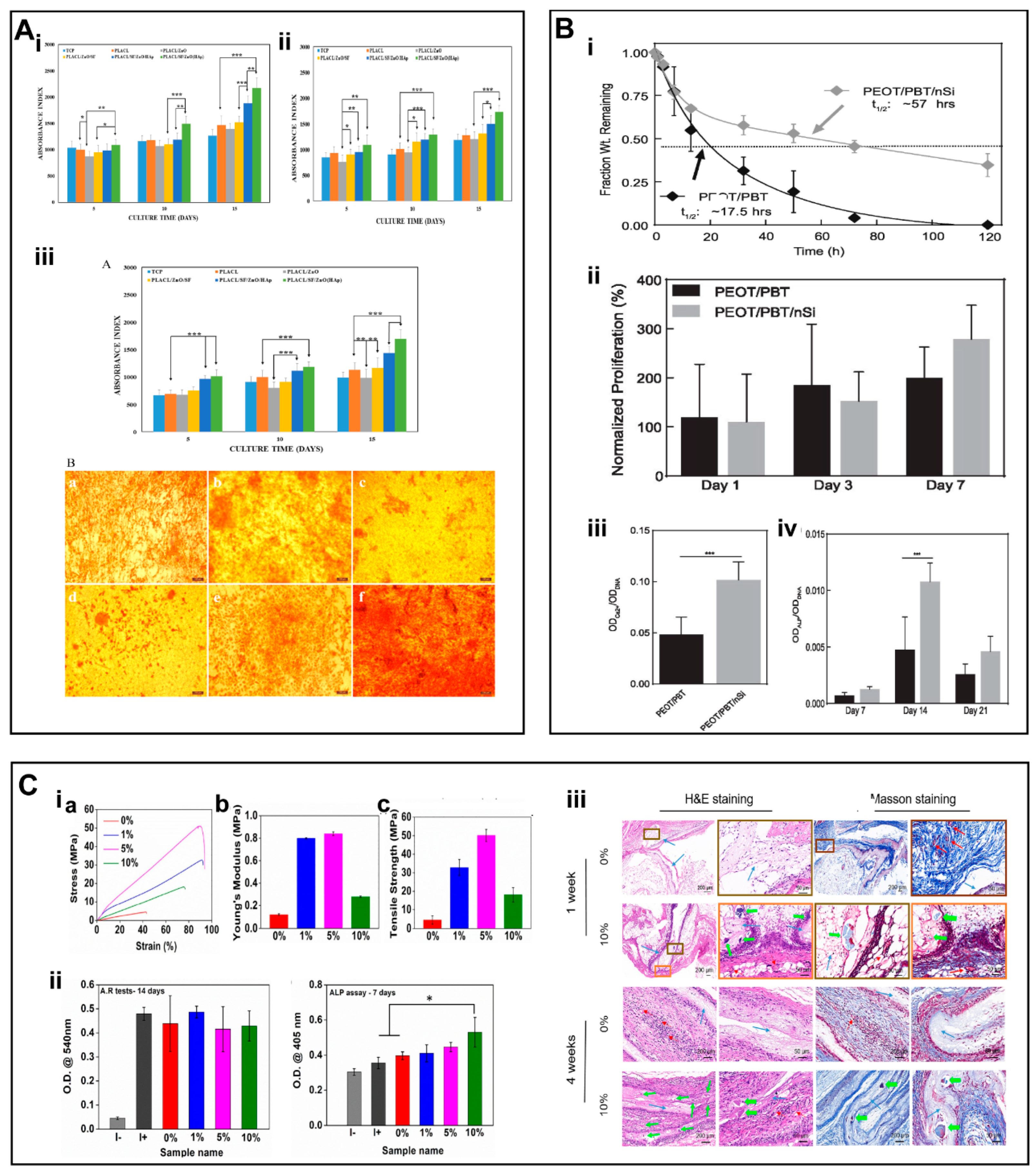 Nanomaterials 13 00204 g006 Nanomaterials 13 00204 g006
