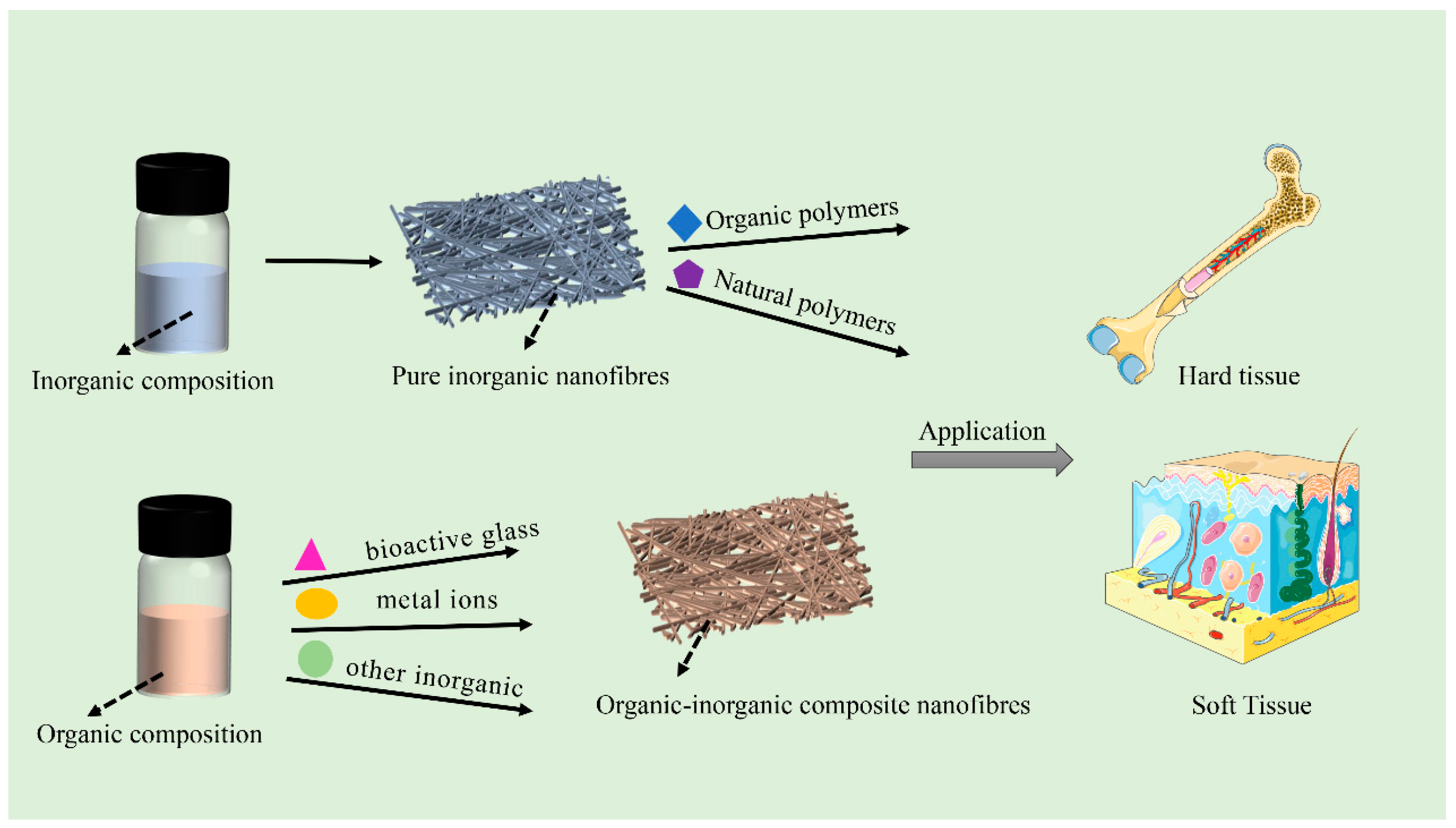 Nanomaterials 13 00204 sch001 Nanomaterials 13 00204 sch001