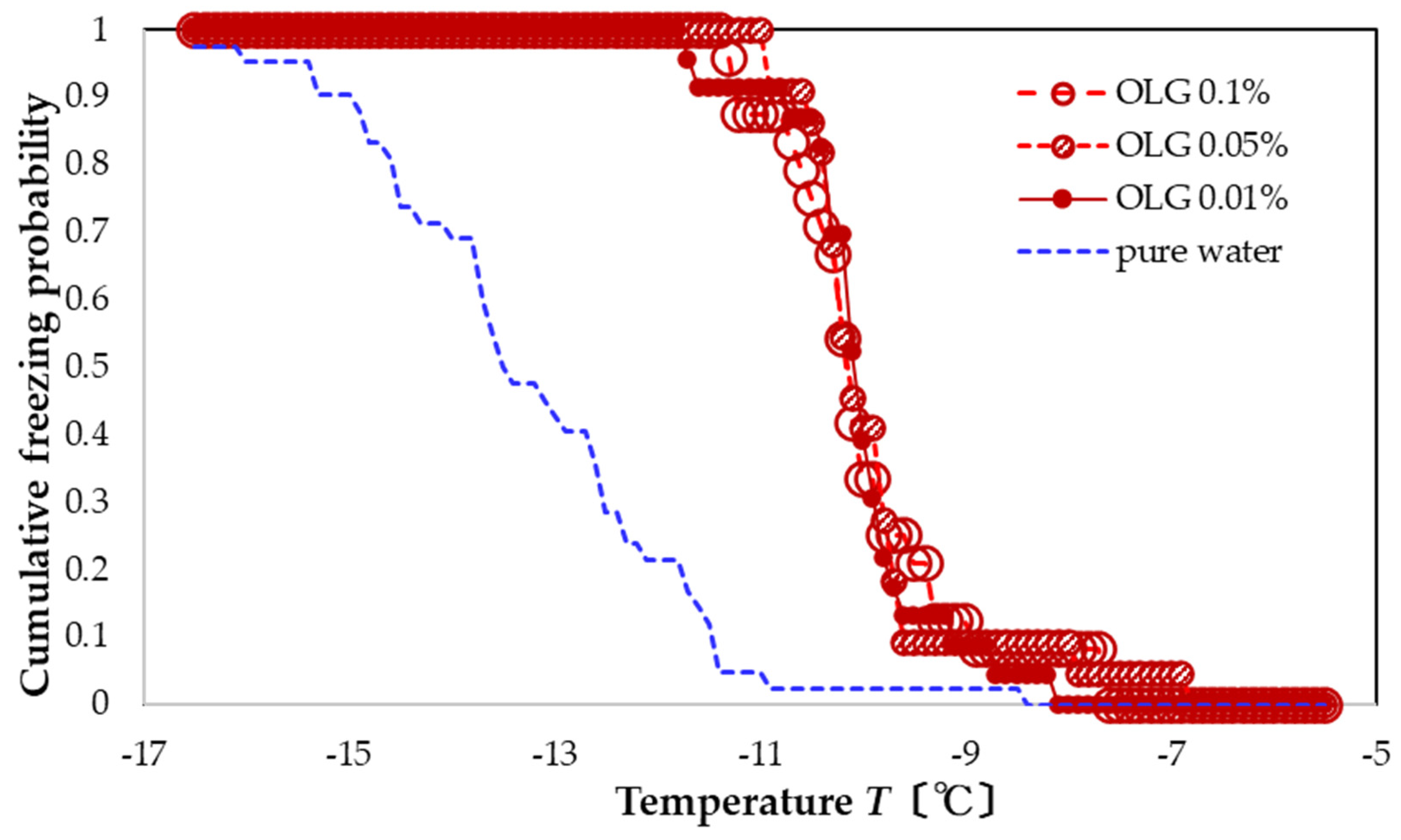 Nanomaterials 13 00205 g005